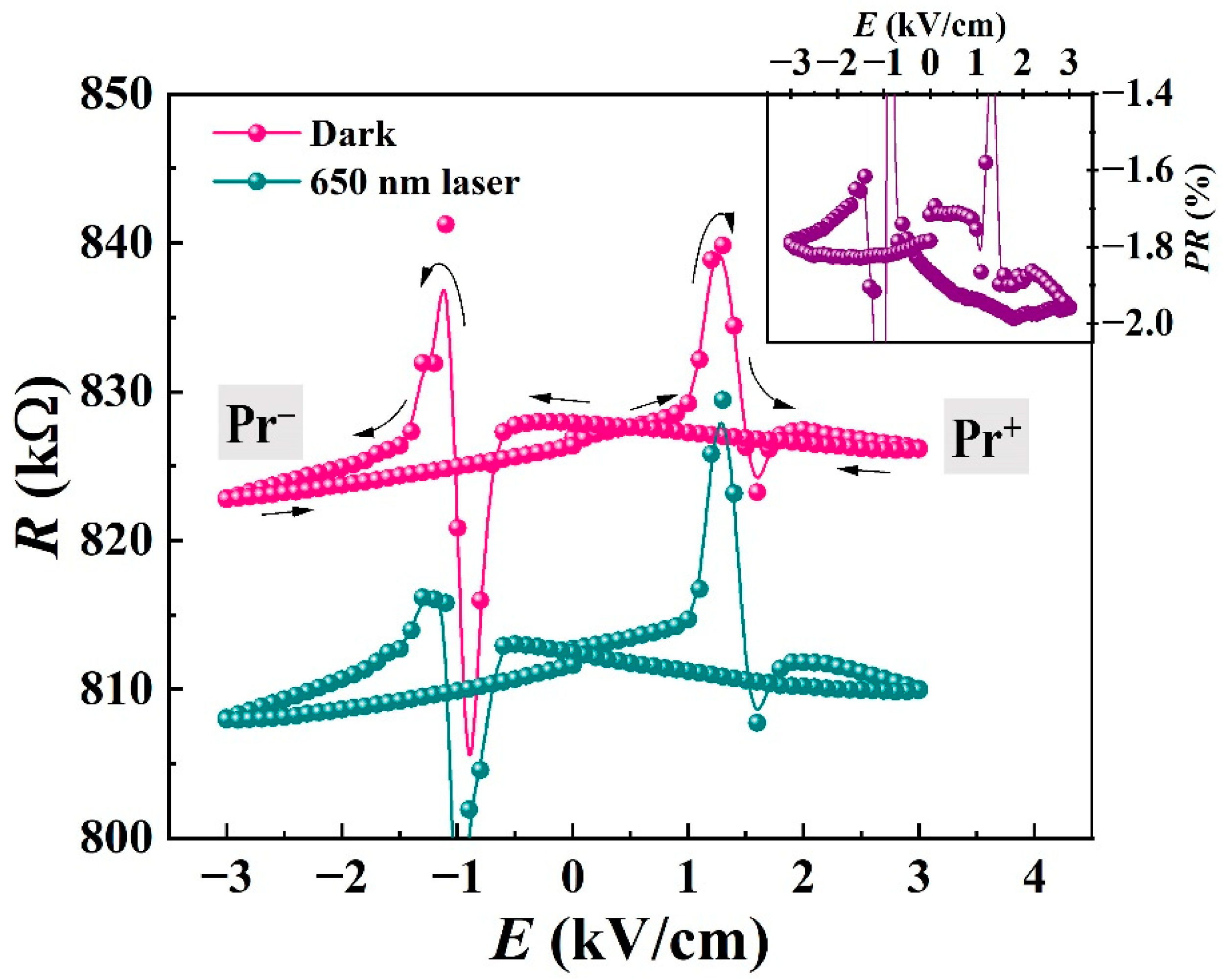 Coatings 12 00890 g002 550