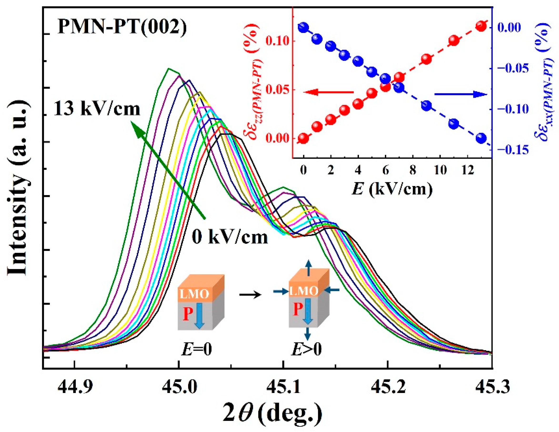 Coatings 12 00890 g003 550