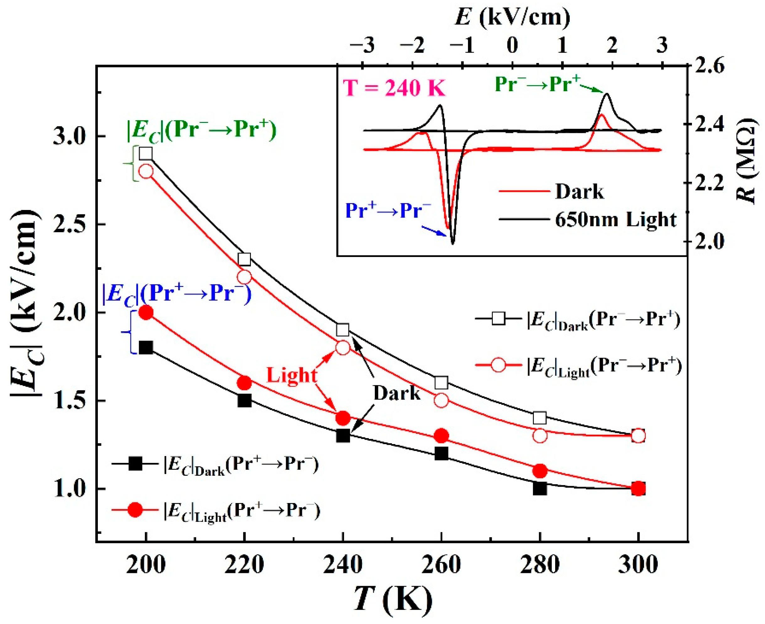 Coatings 12 00890 g005 550