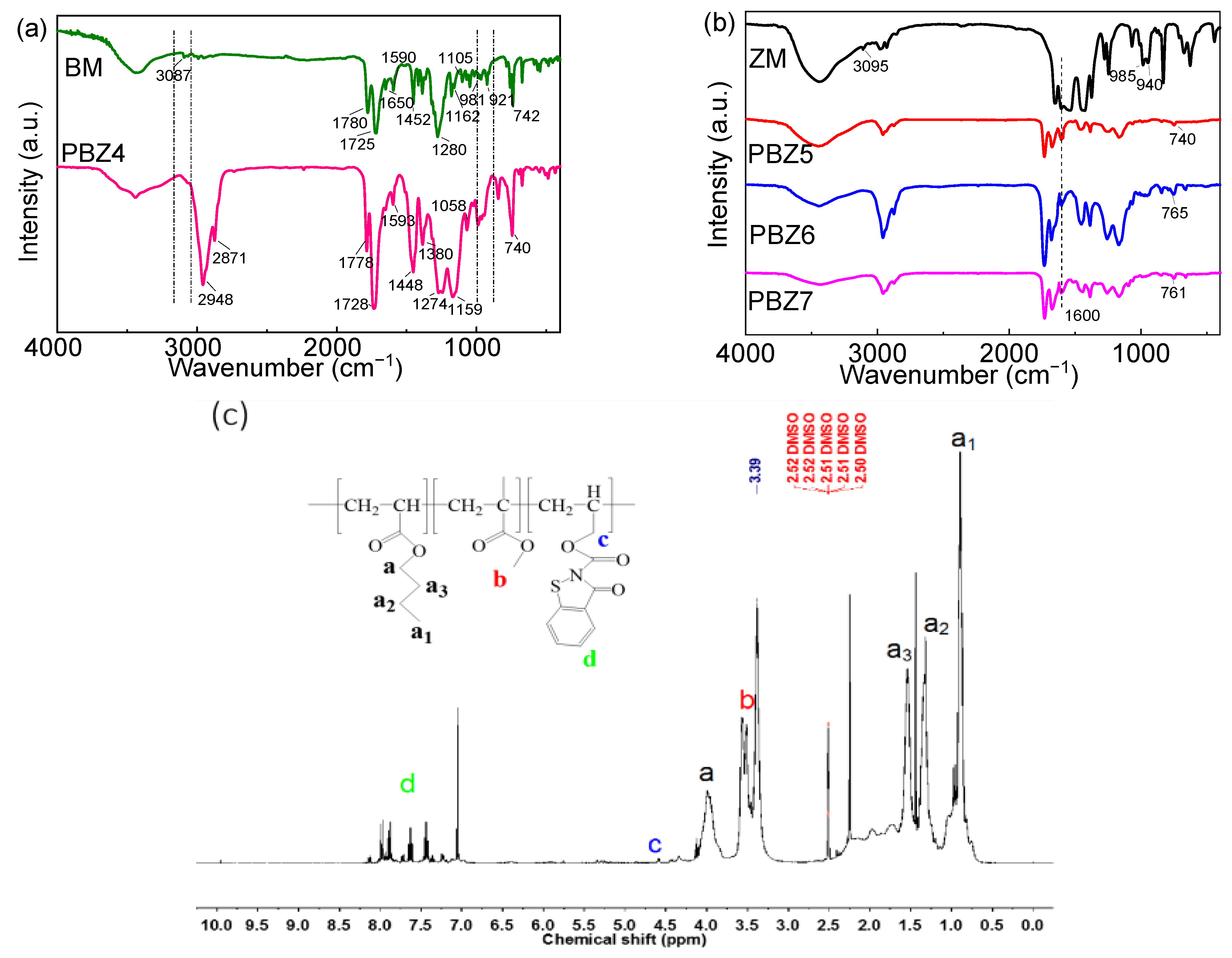 Coatings 12 00891 g001