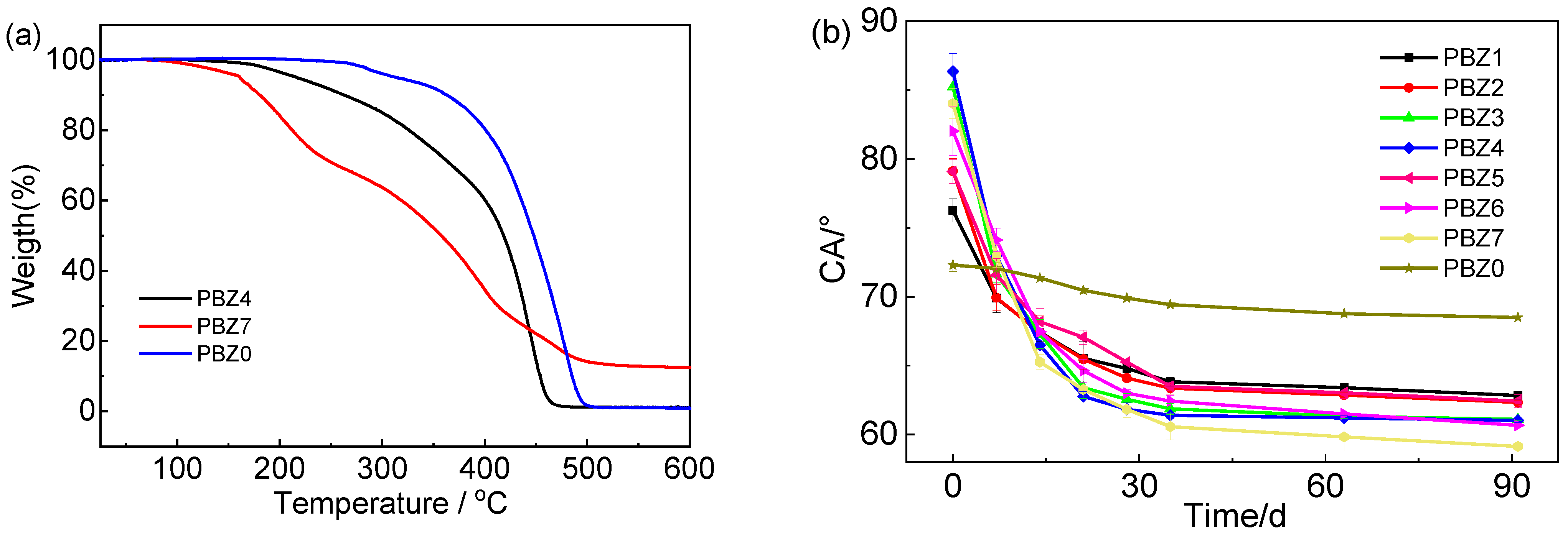 Coatings 12 00891 g002a
