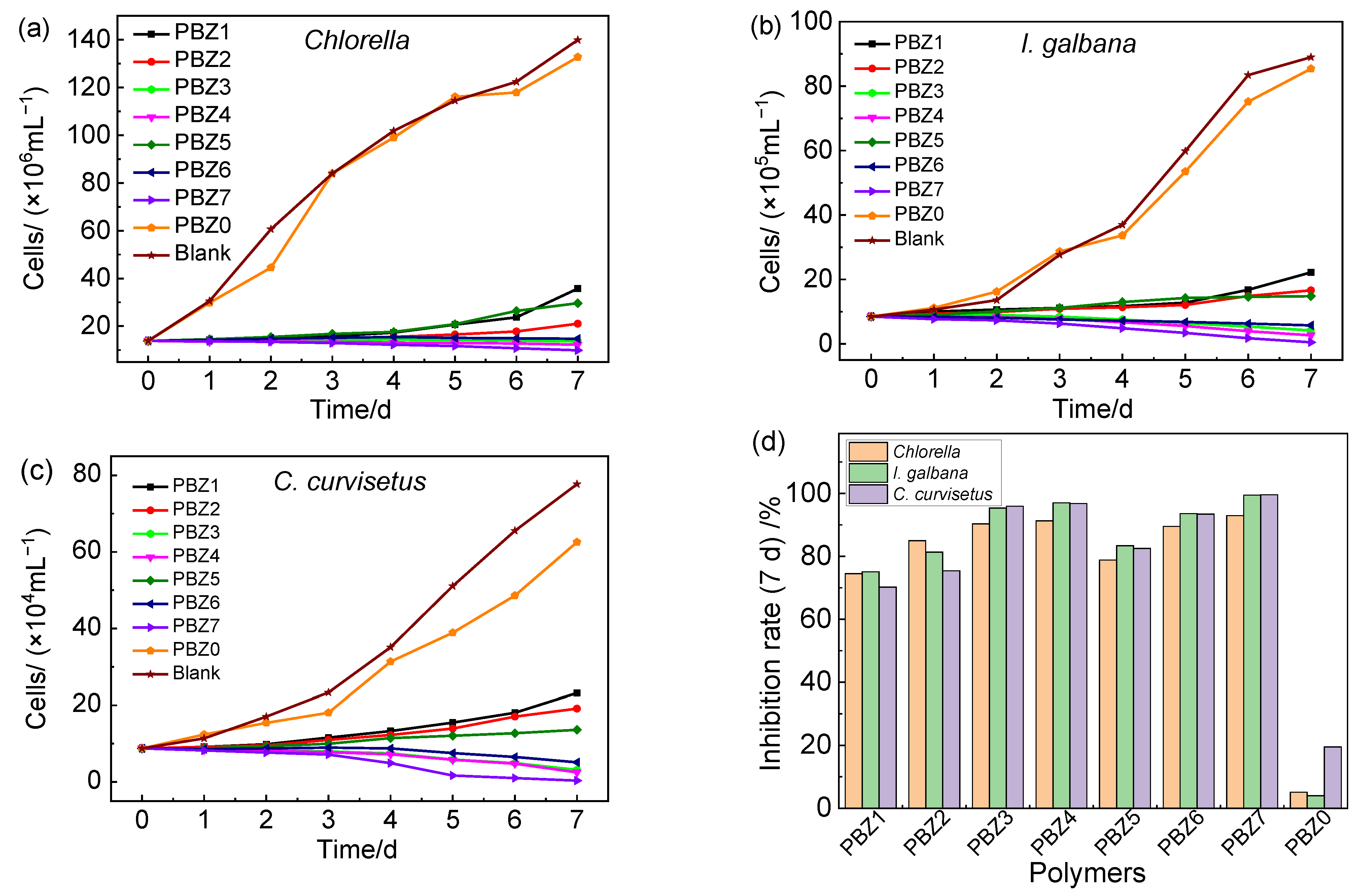 Coatings 12 00891 g003