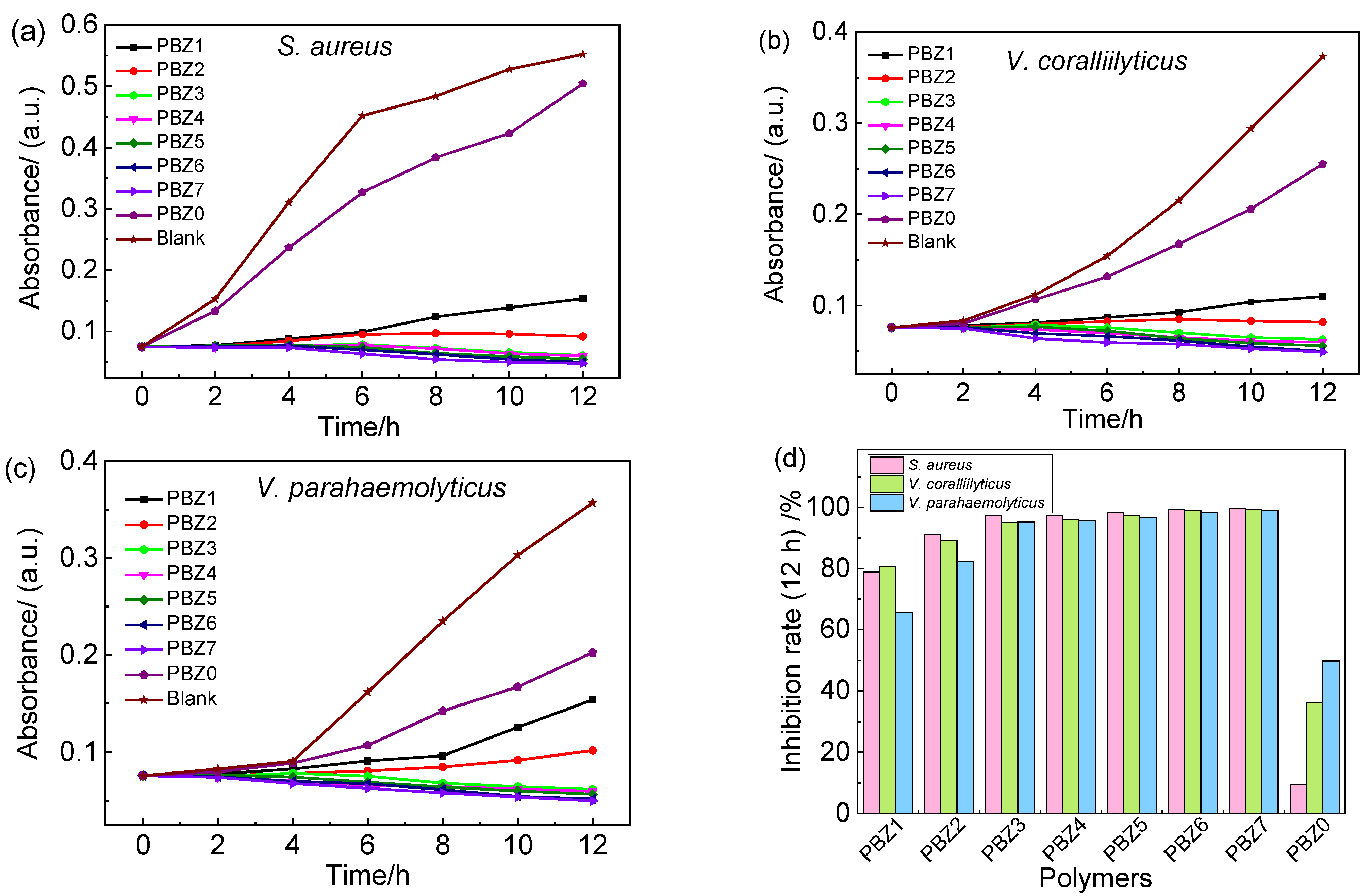 Coatings 12 00891 g004