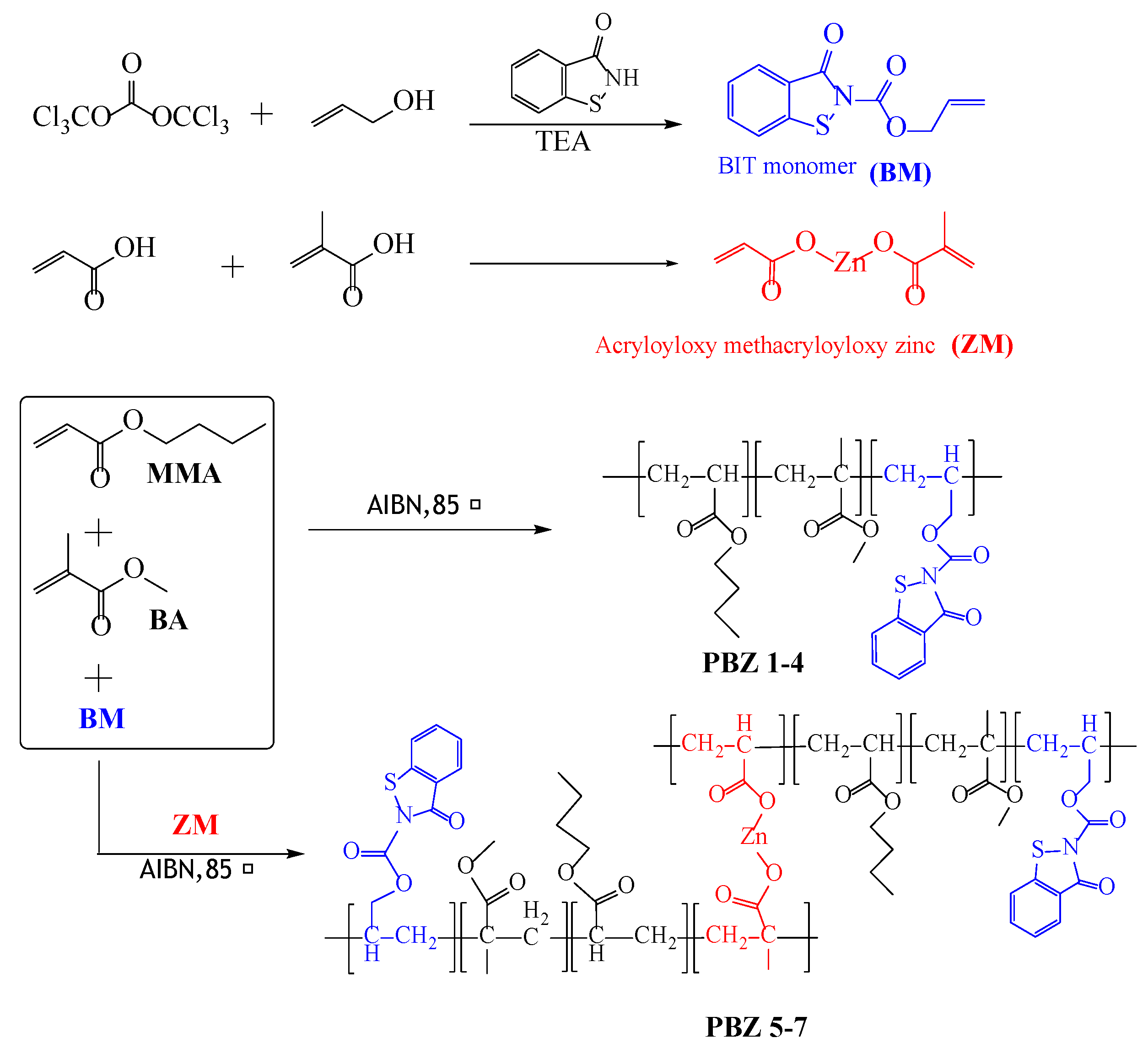 Coatings 12 00891 sch001