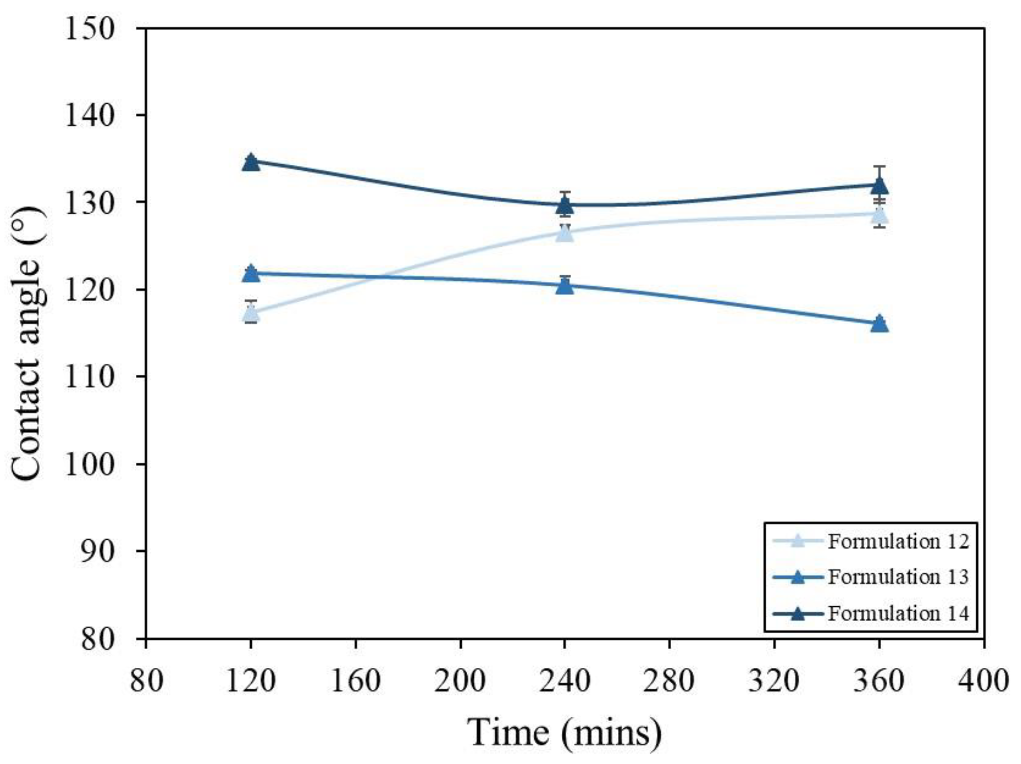 Coatings 12 00895 g007