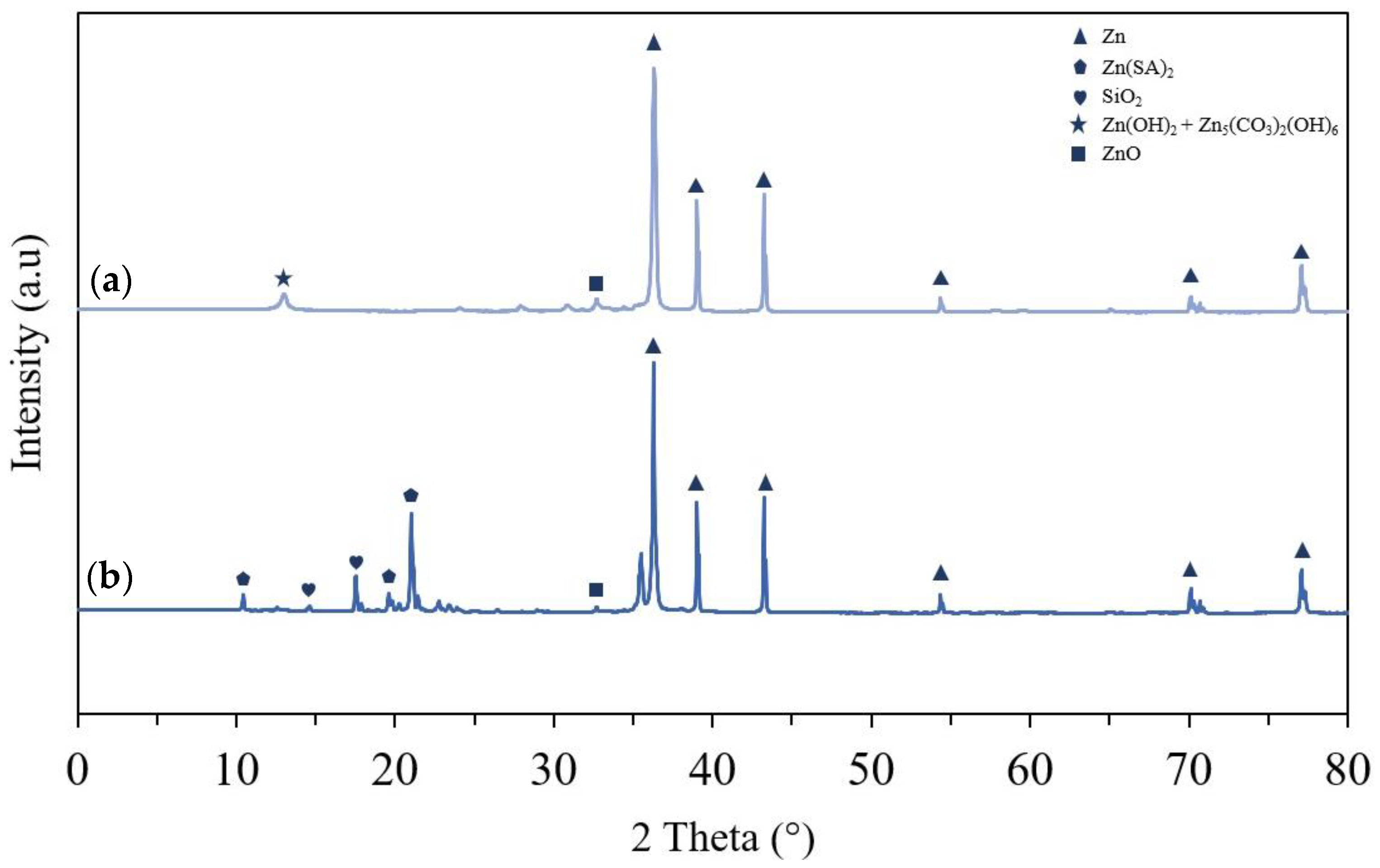 Coatings 12 00895 g014