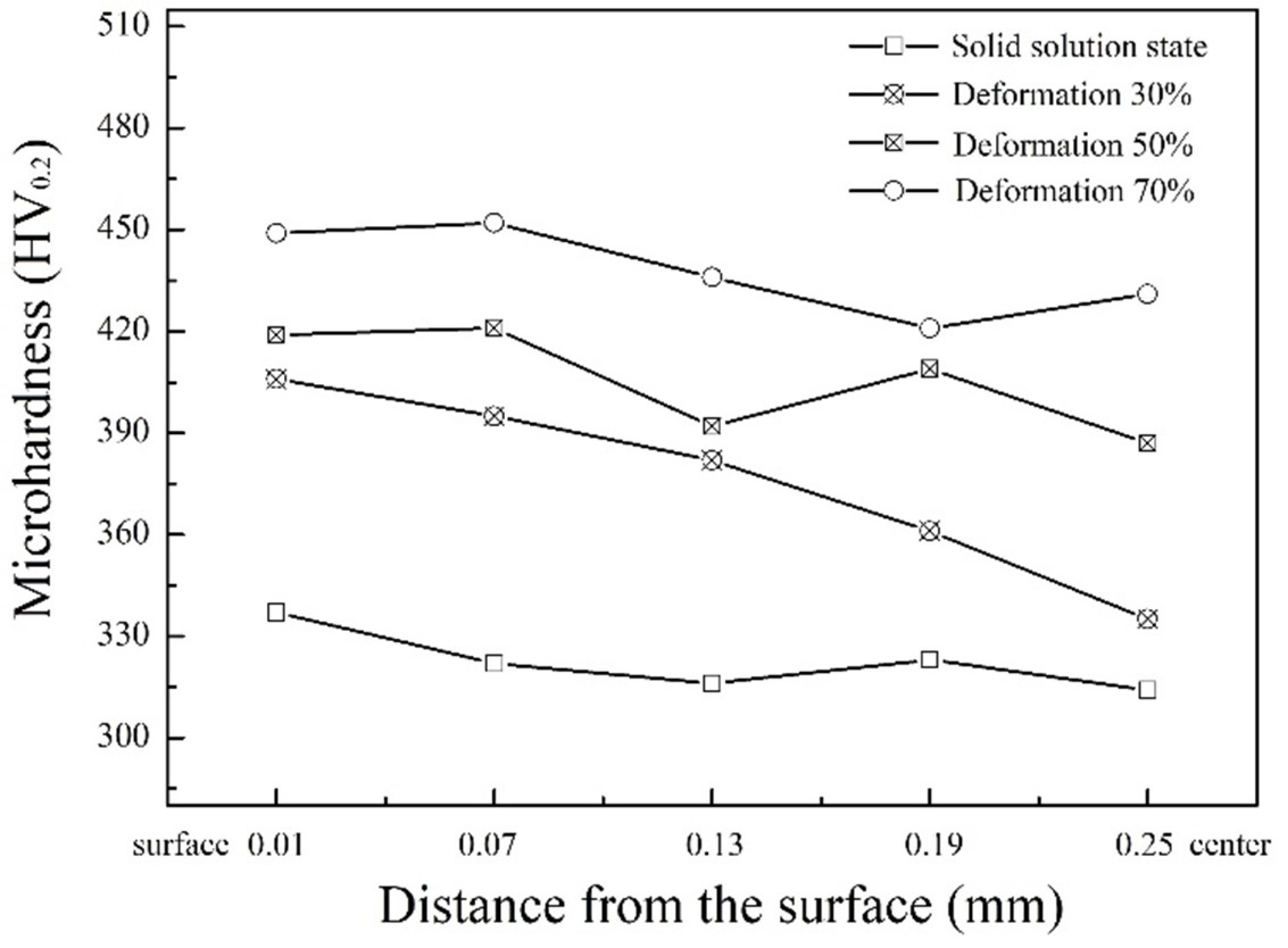 Coatings 12 00900 g006