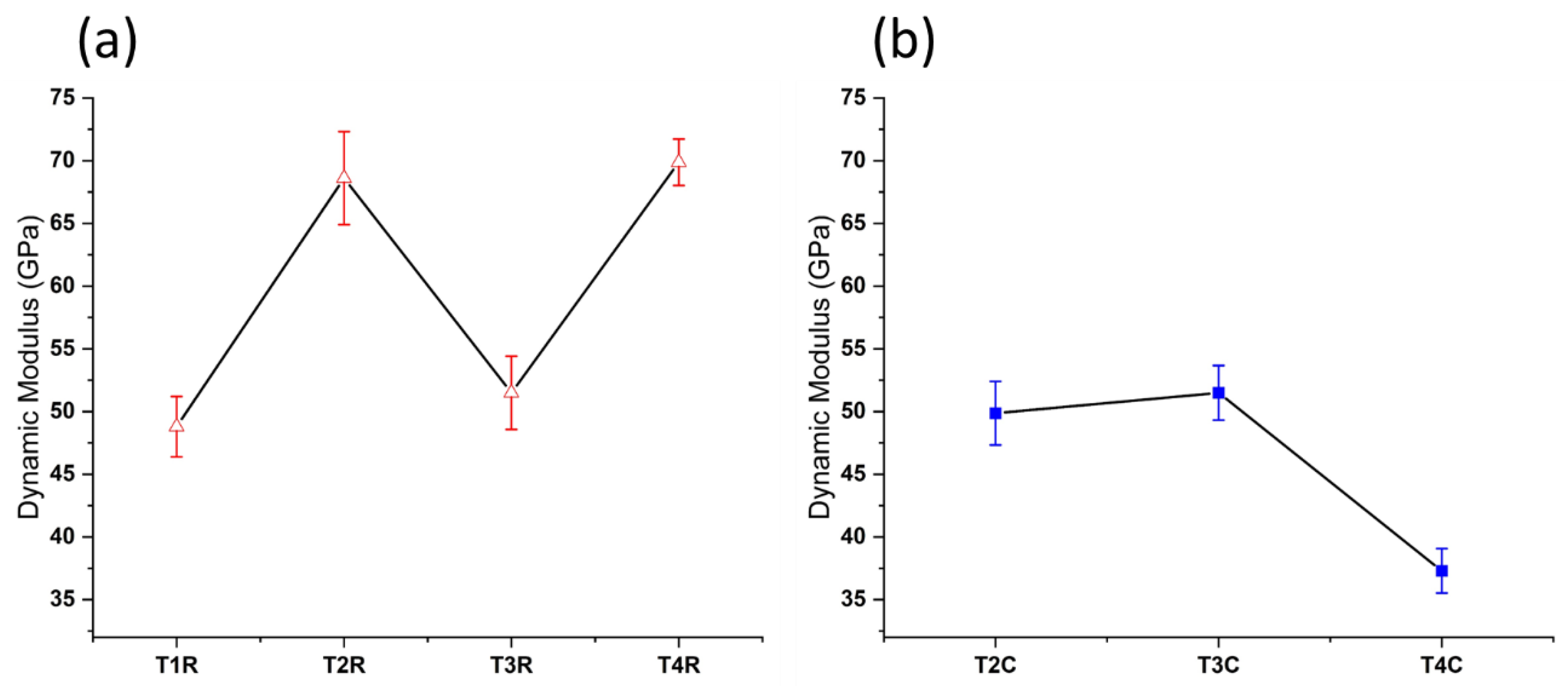 Coatings 12 00902 g003