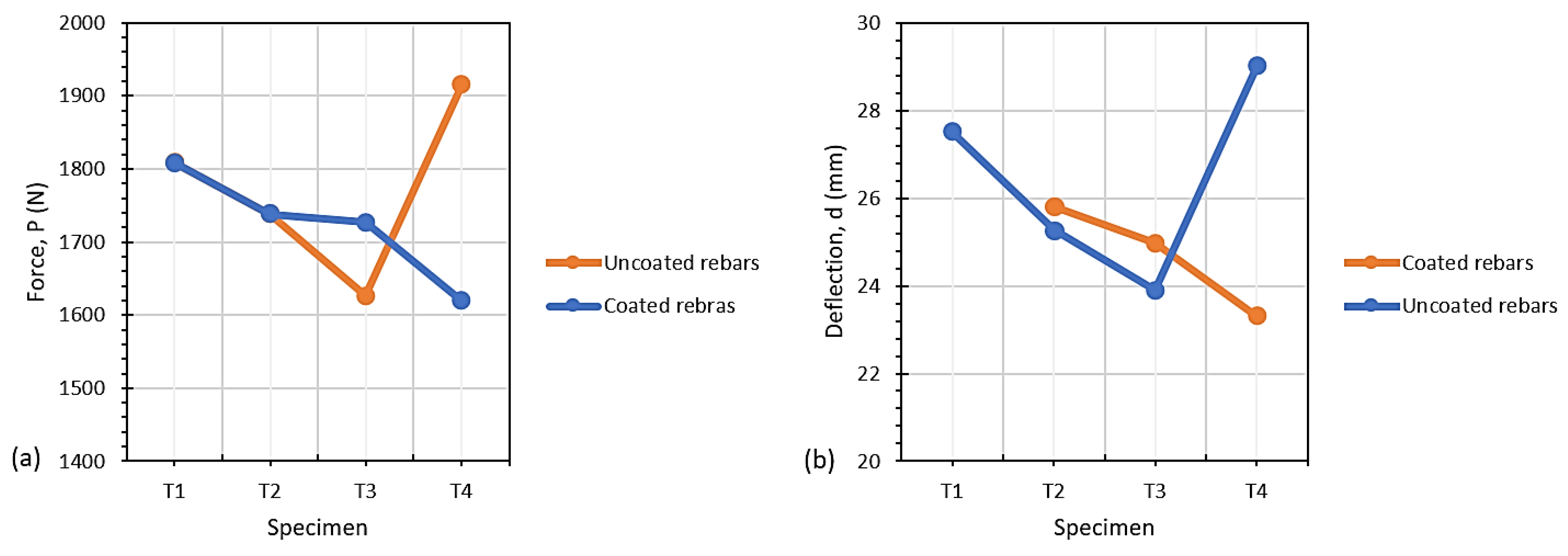 Coatings 12 00902 g008