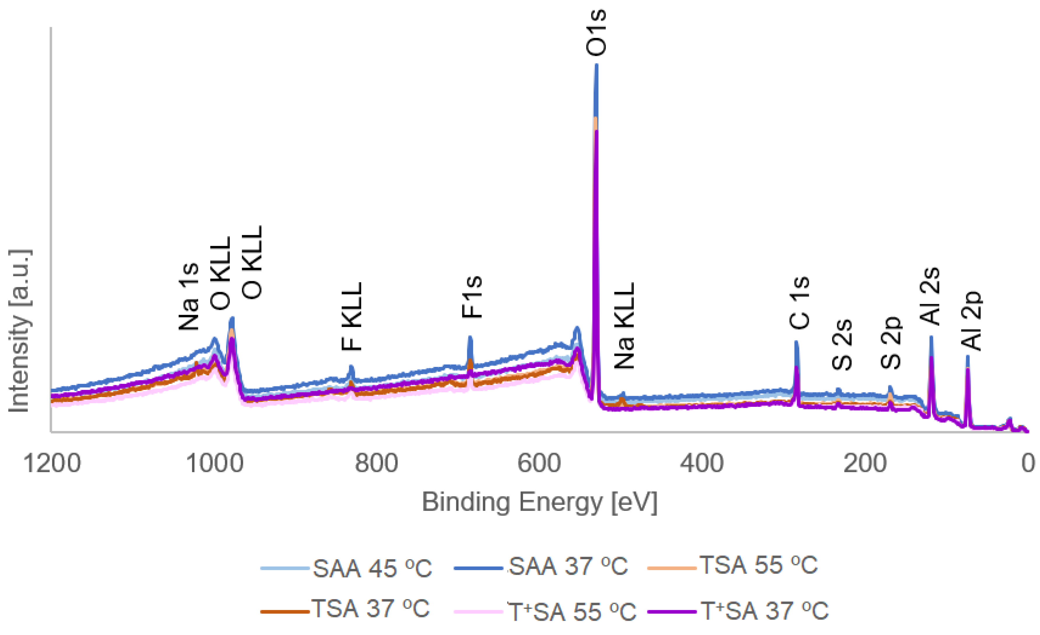 Coatings 12 00908 g006 550