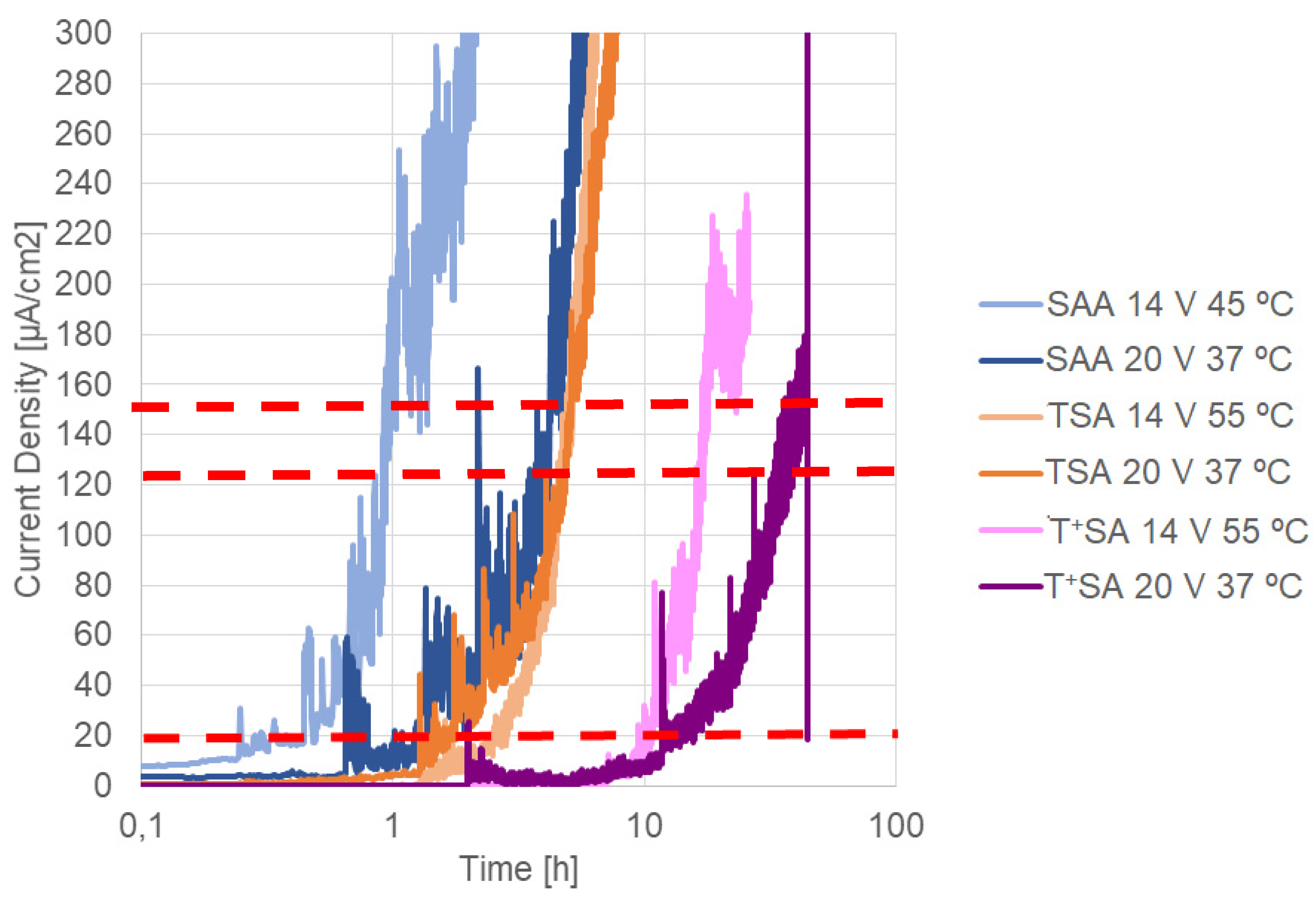 Coatings 12 00908 g008 550
