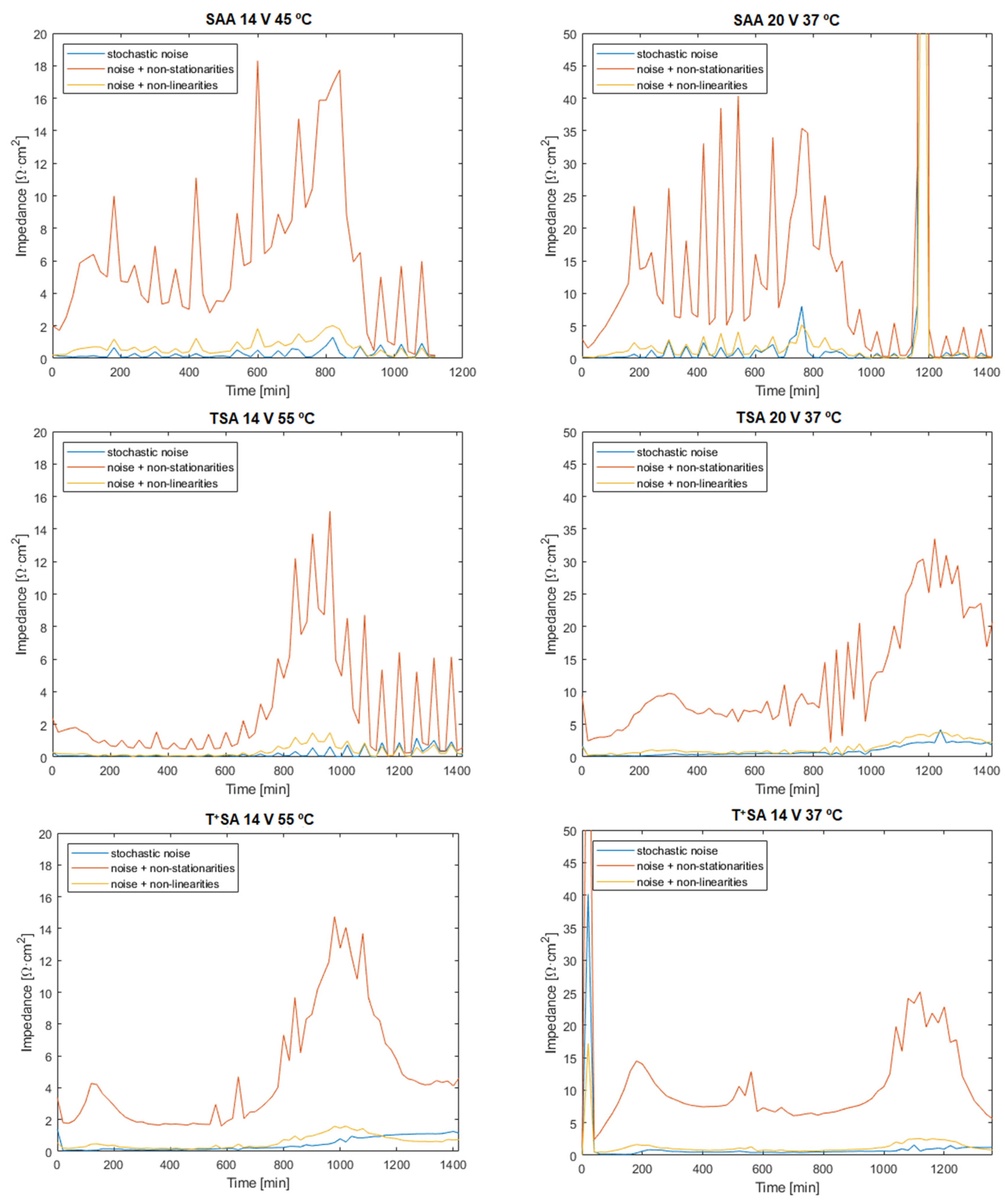Coatings 12 00908 g010 550