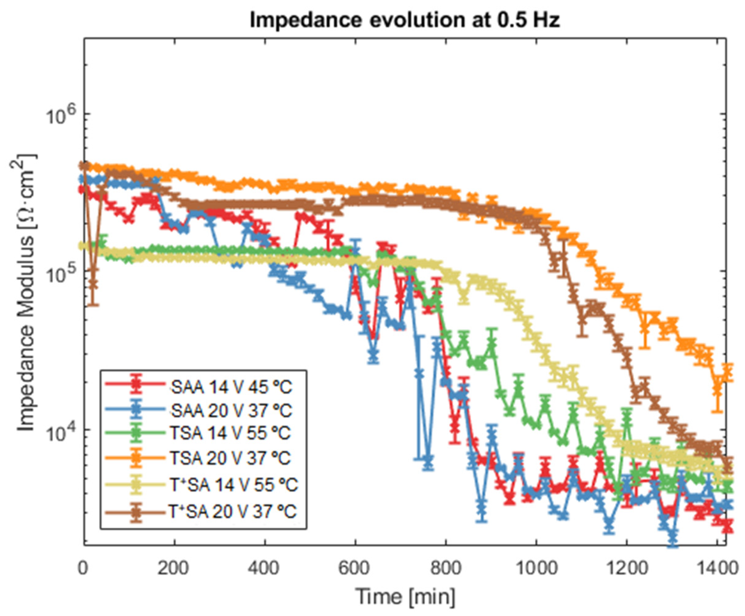 Coatings 12 00908 g011 550