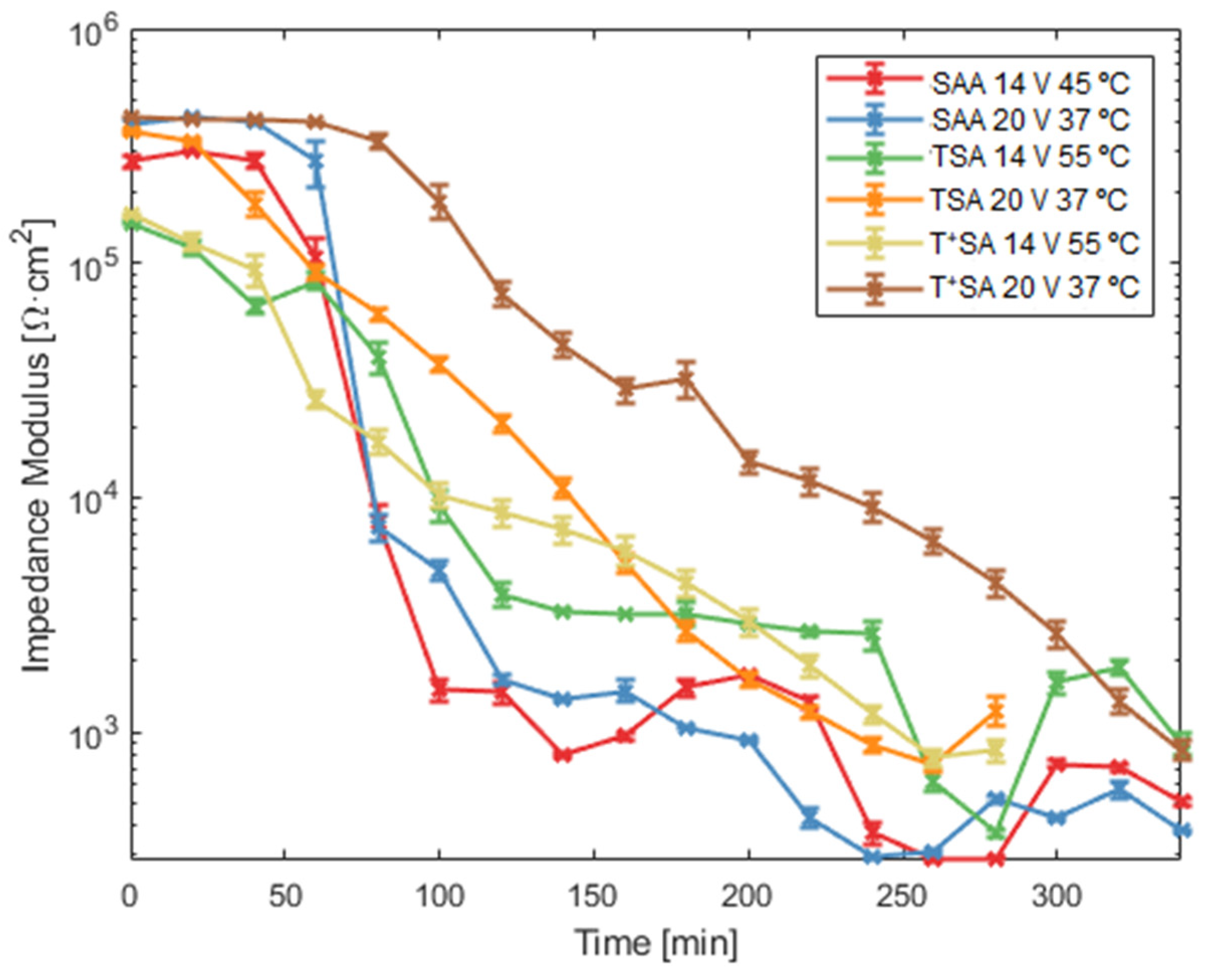 Coatings 12 00908 g013 550