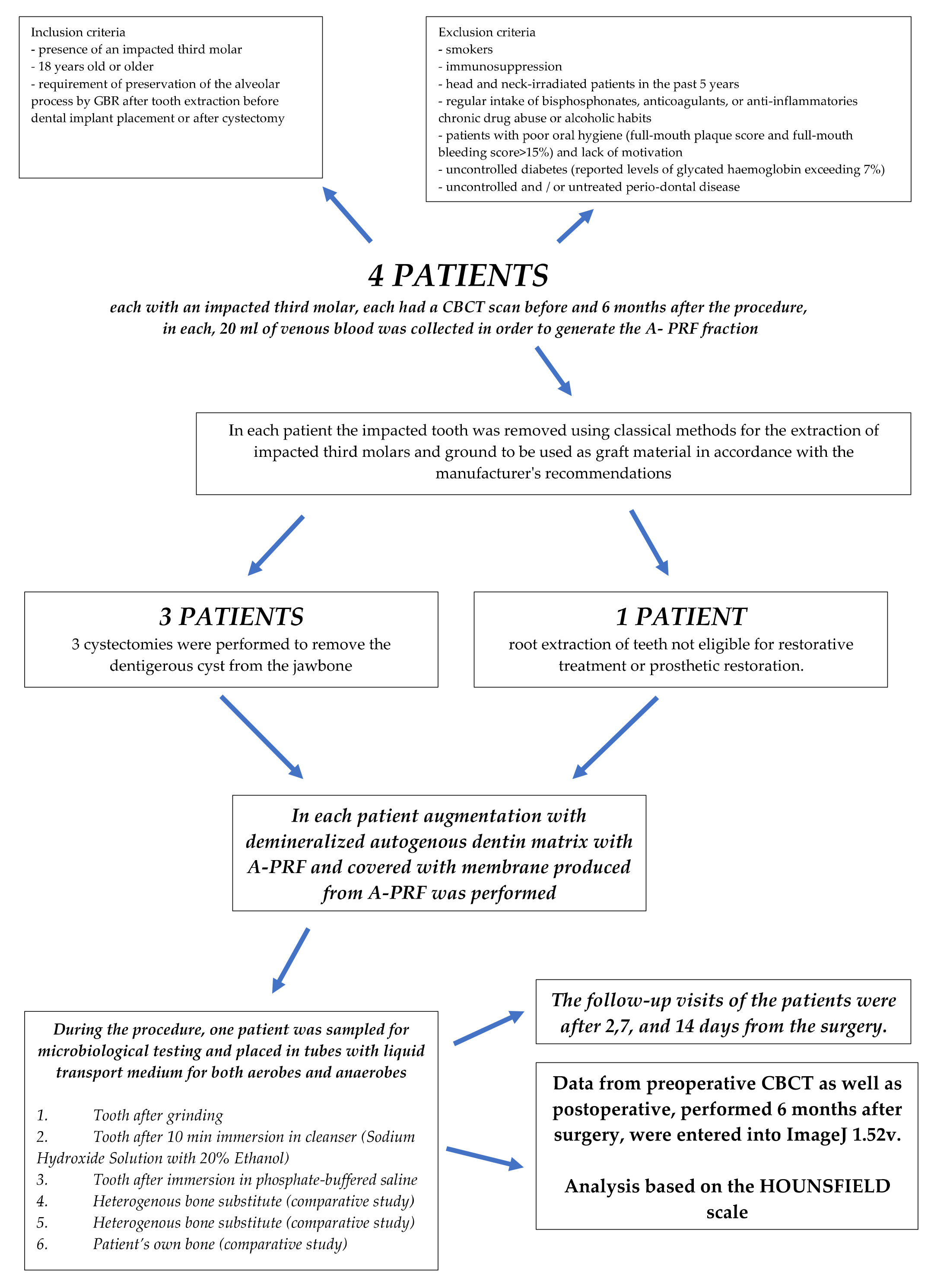 Coatings 12 00909 ch001