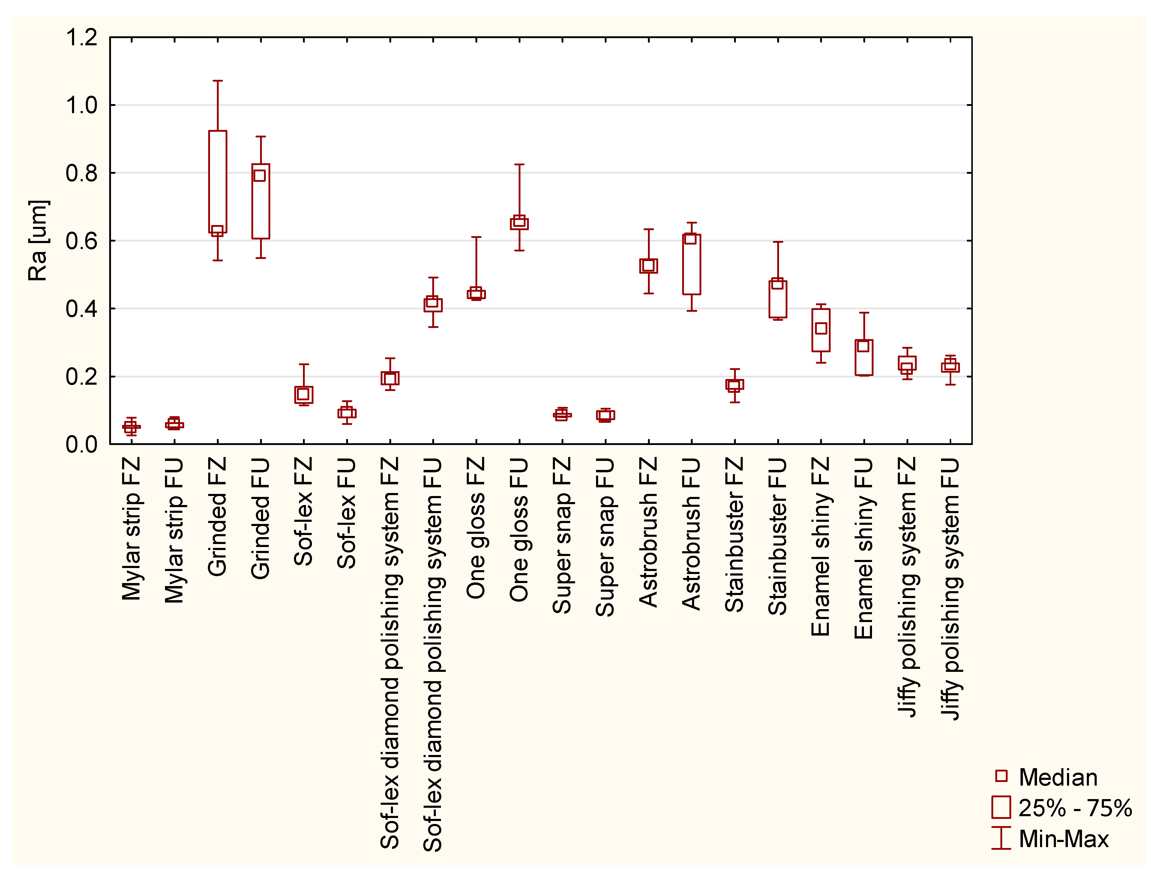 Coatings 12 00916 g001