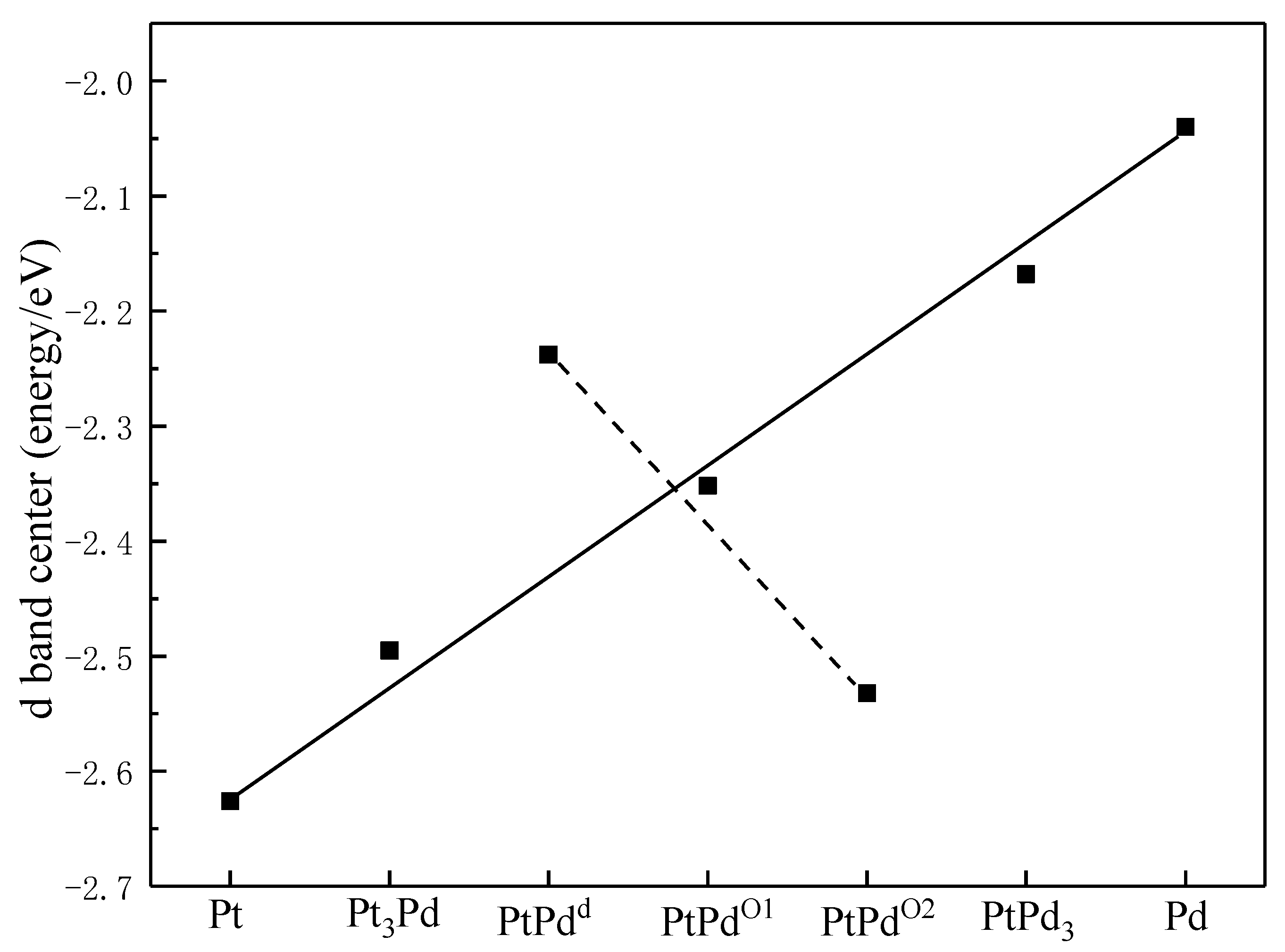 Coatings 12 00918 g002 550