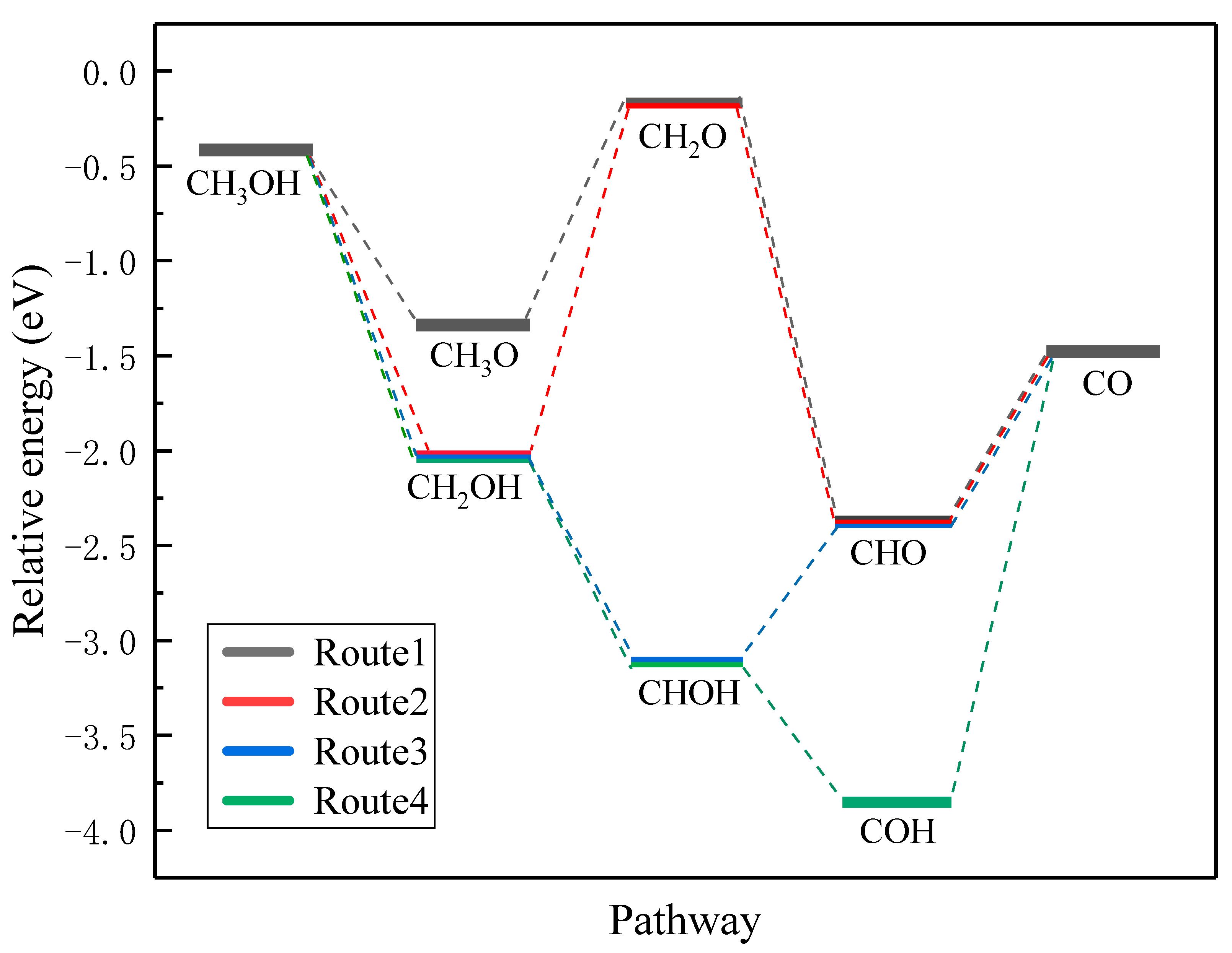 Coatings 12 00918 g005 550
