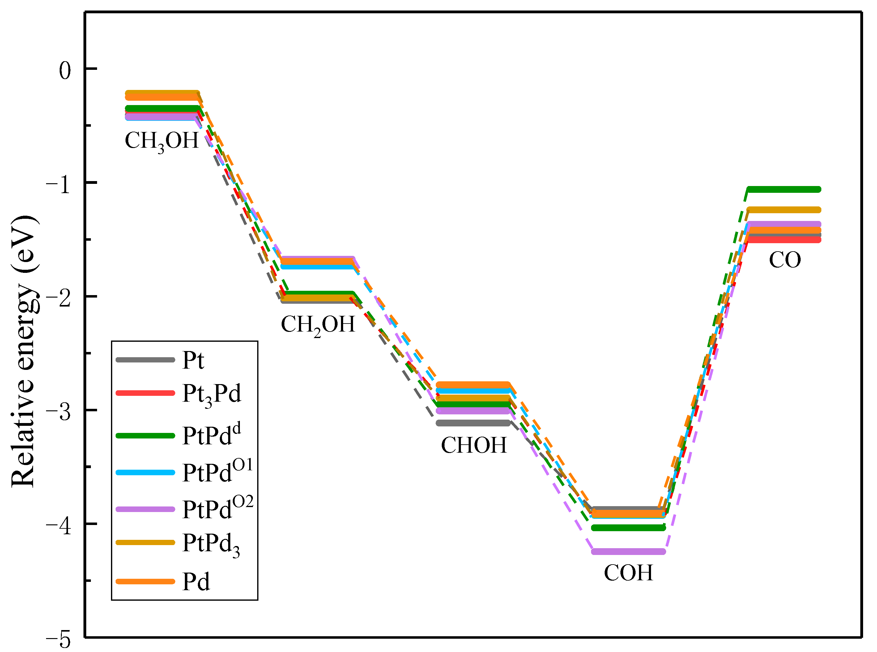 Coatings 12 00918 g006 550