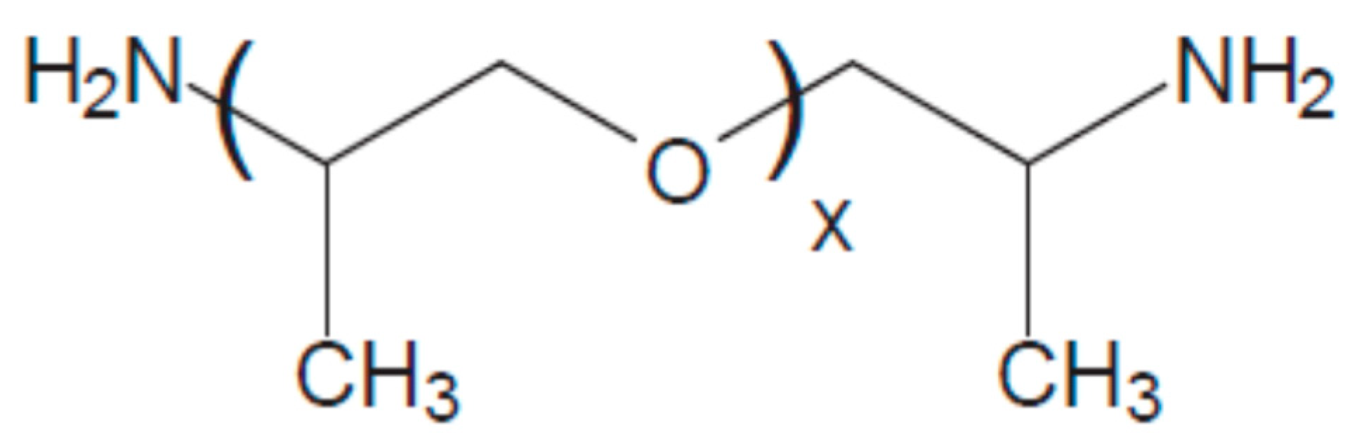 Coatings 12 00919 g002 550