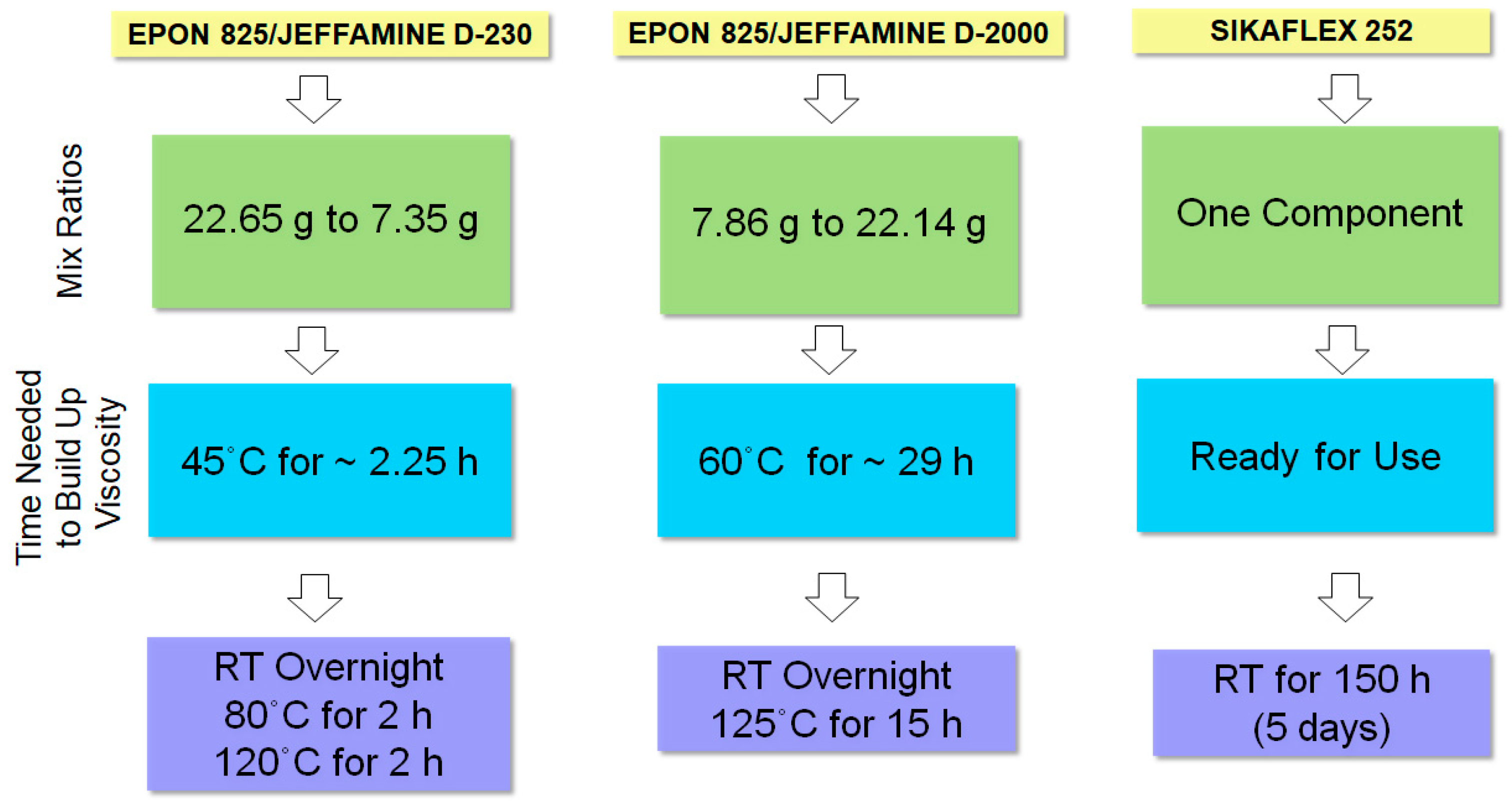 Coatings 12 00919 g003 550