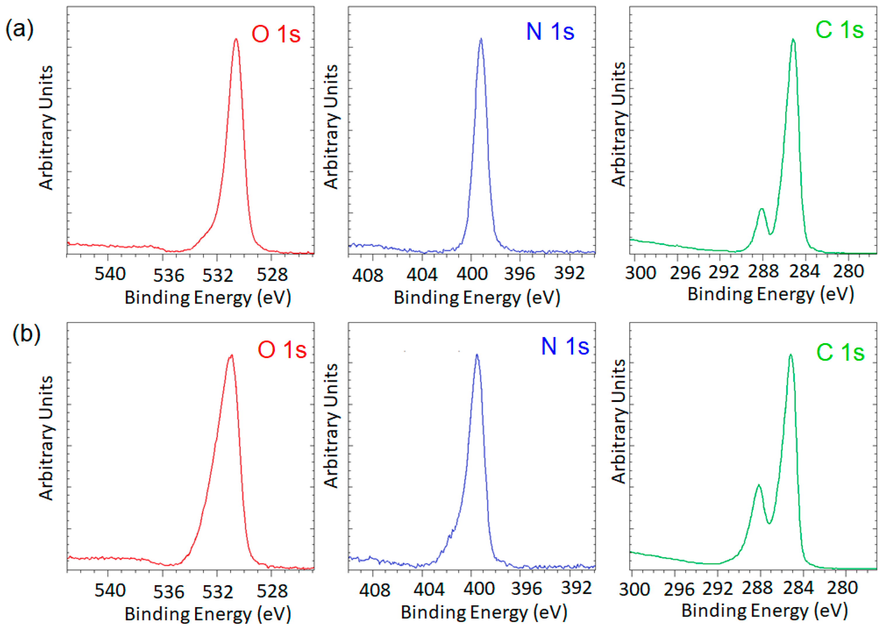 Coatings 12 00919 g008 550
