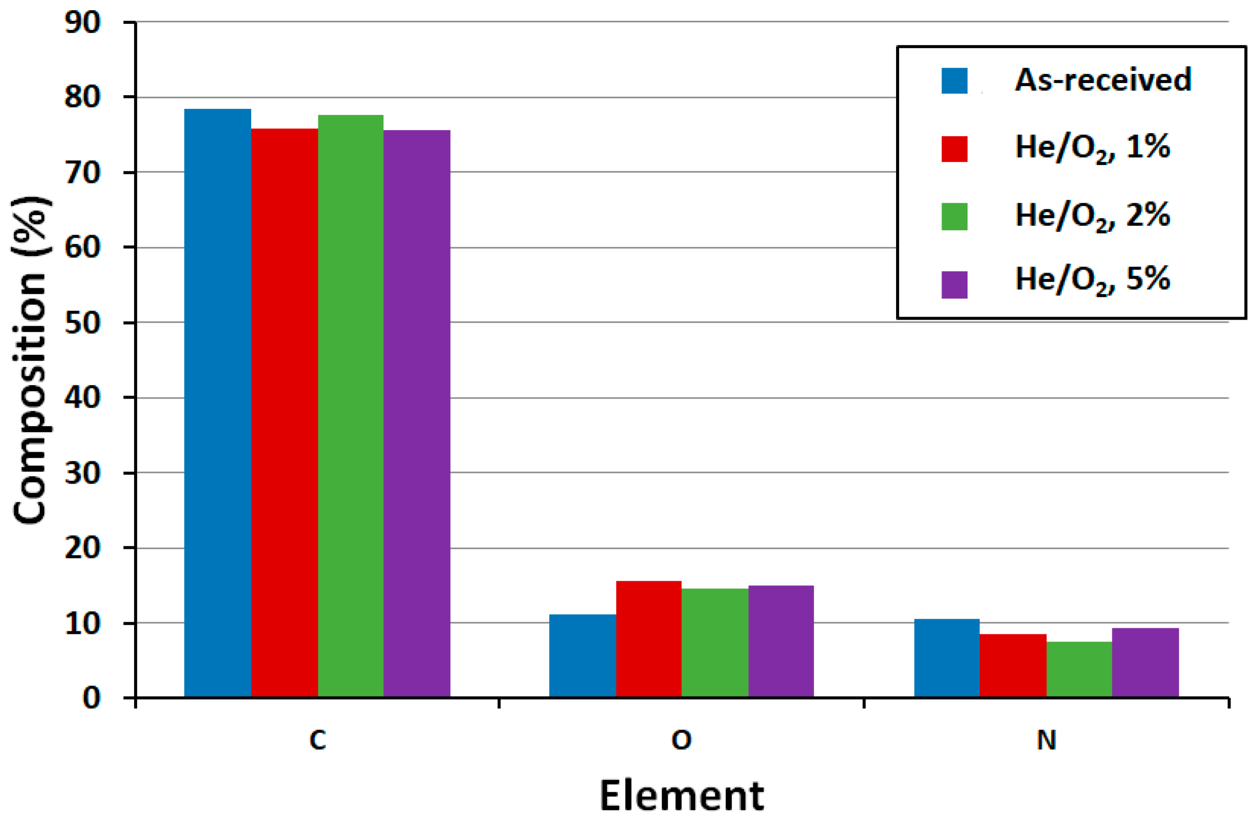 Coatings 12 00919 g009 550