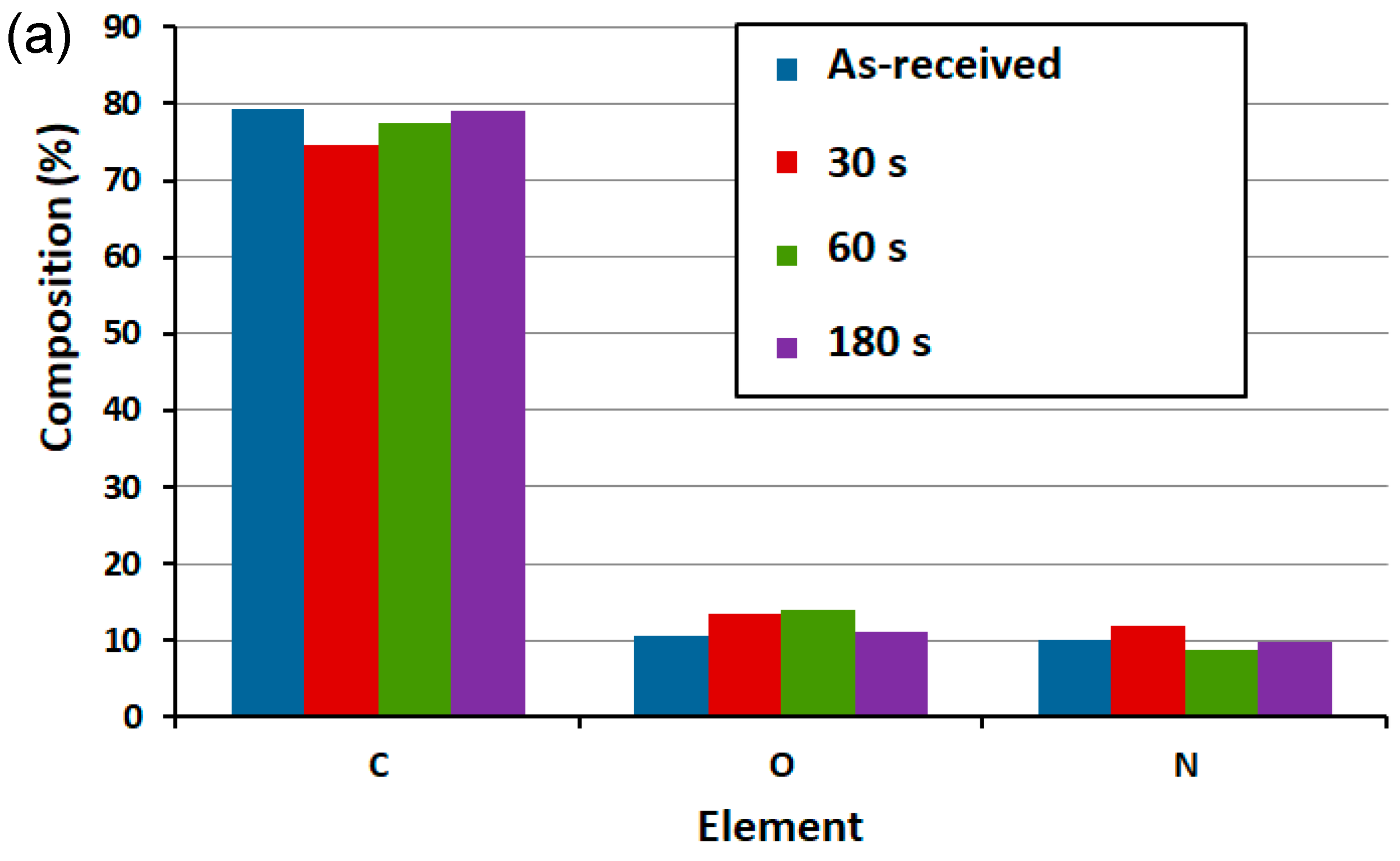 Coatings 12 00919 g010a 550