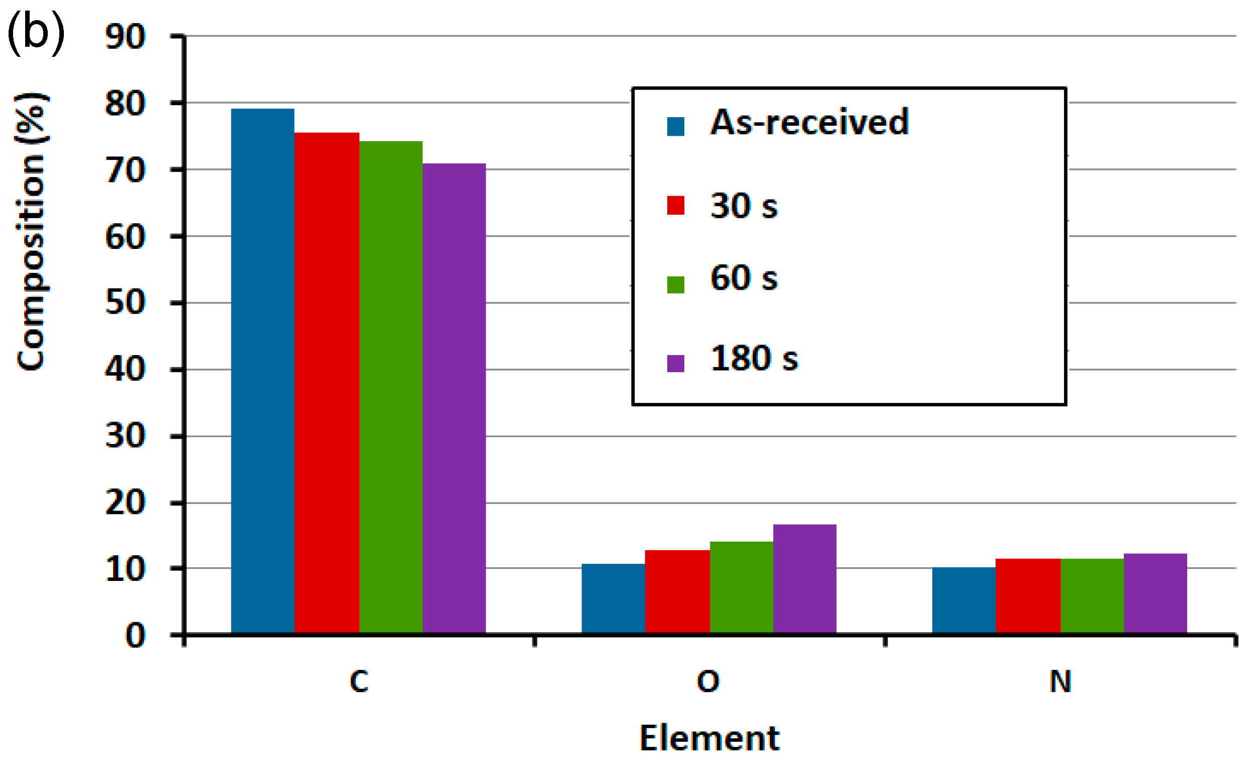 Coatings 12 00919 g010b 550