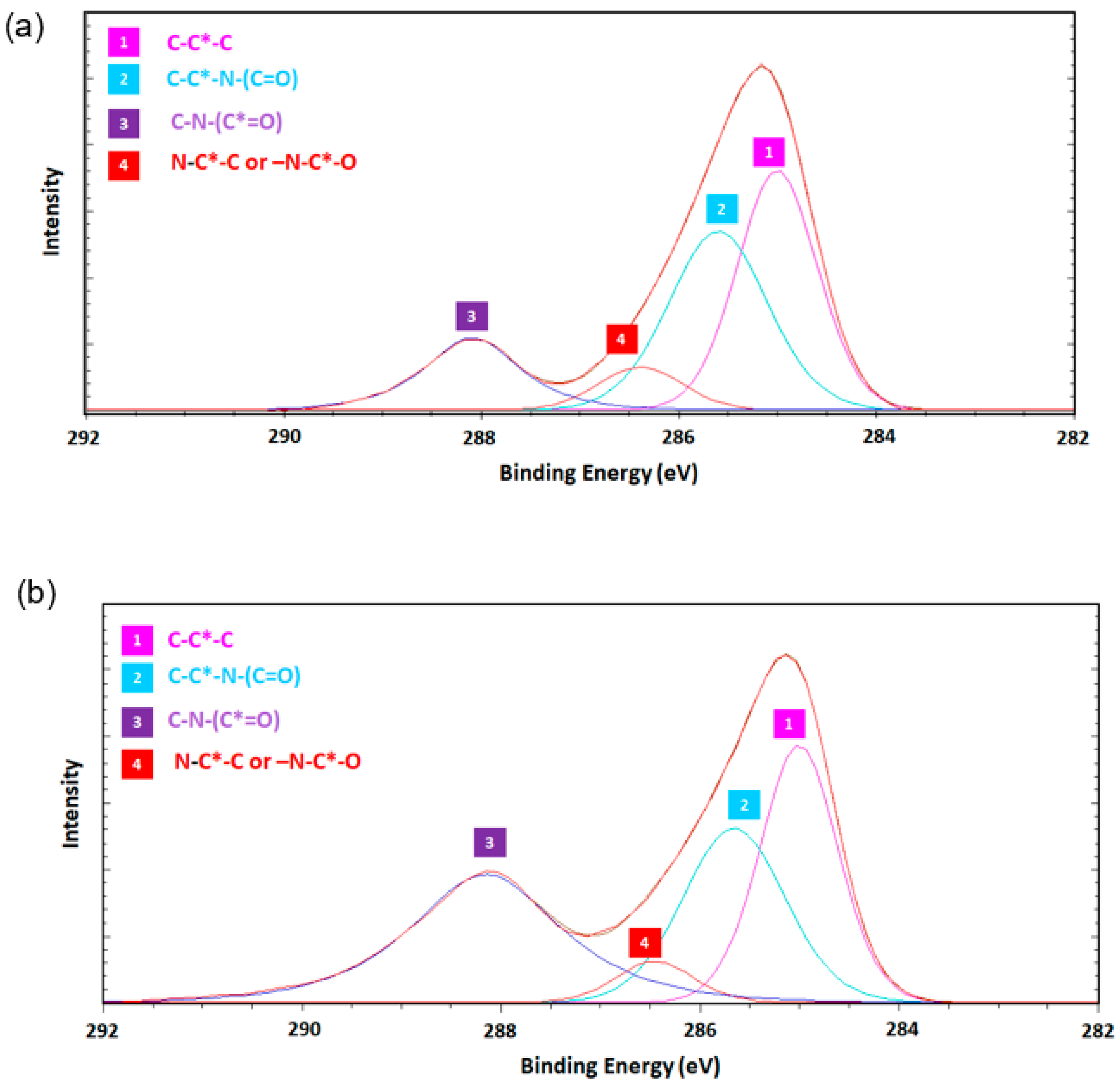 Coatings 12 00919 g012 550