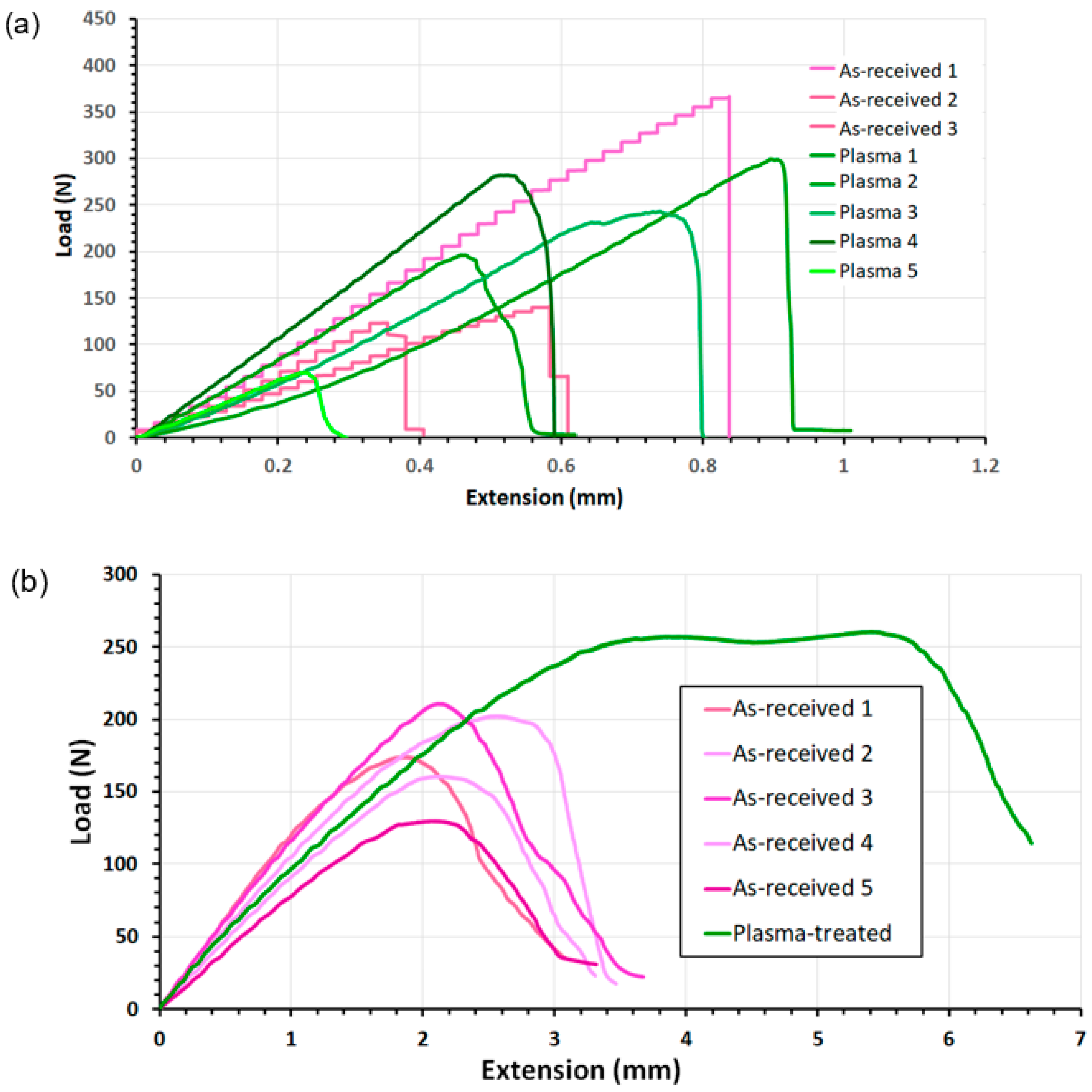 Coatings 12 00919 g015 550