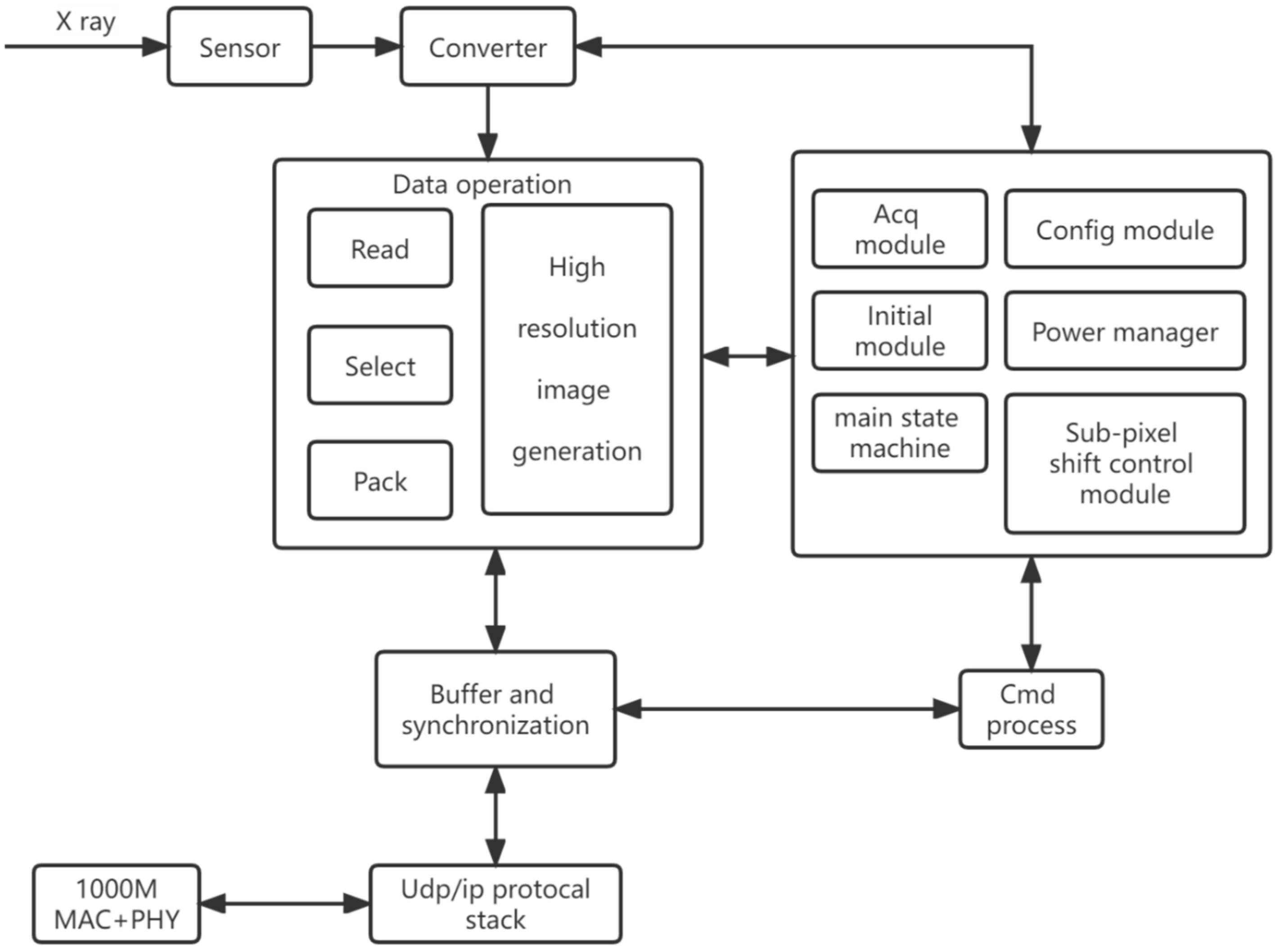 Coatings 12 00921 g004 550