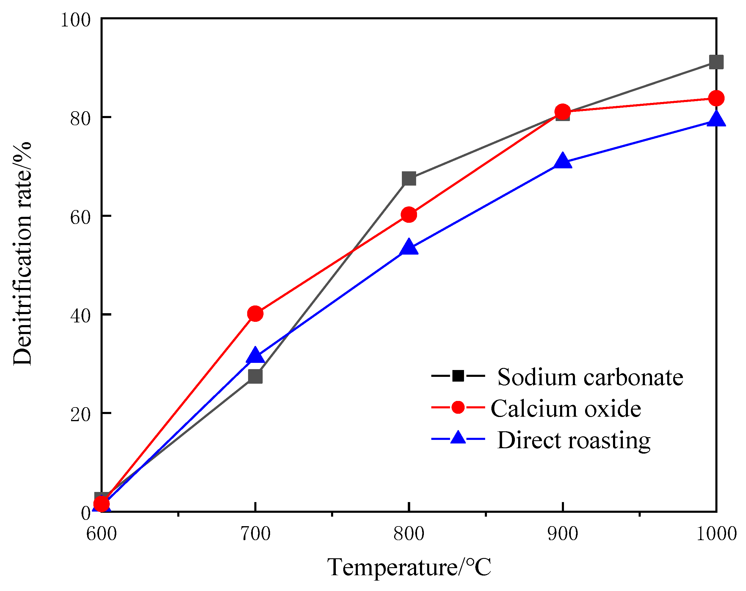 Coatings 12 00922 g005 550