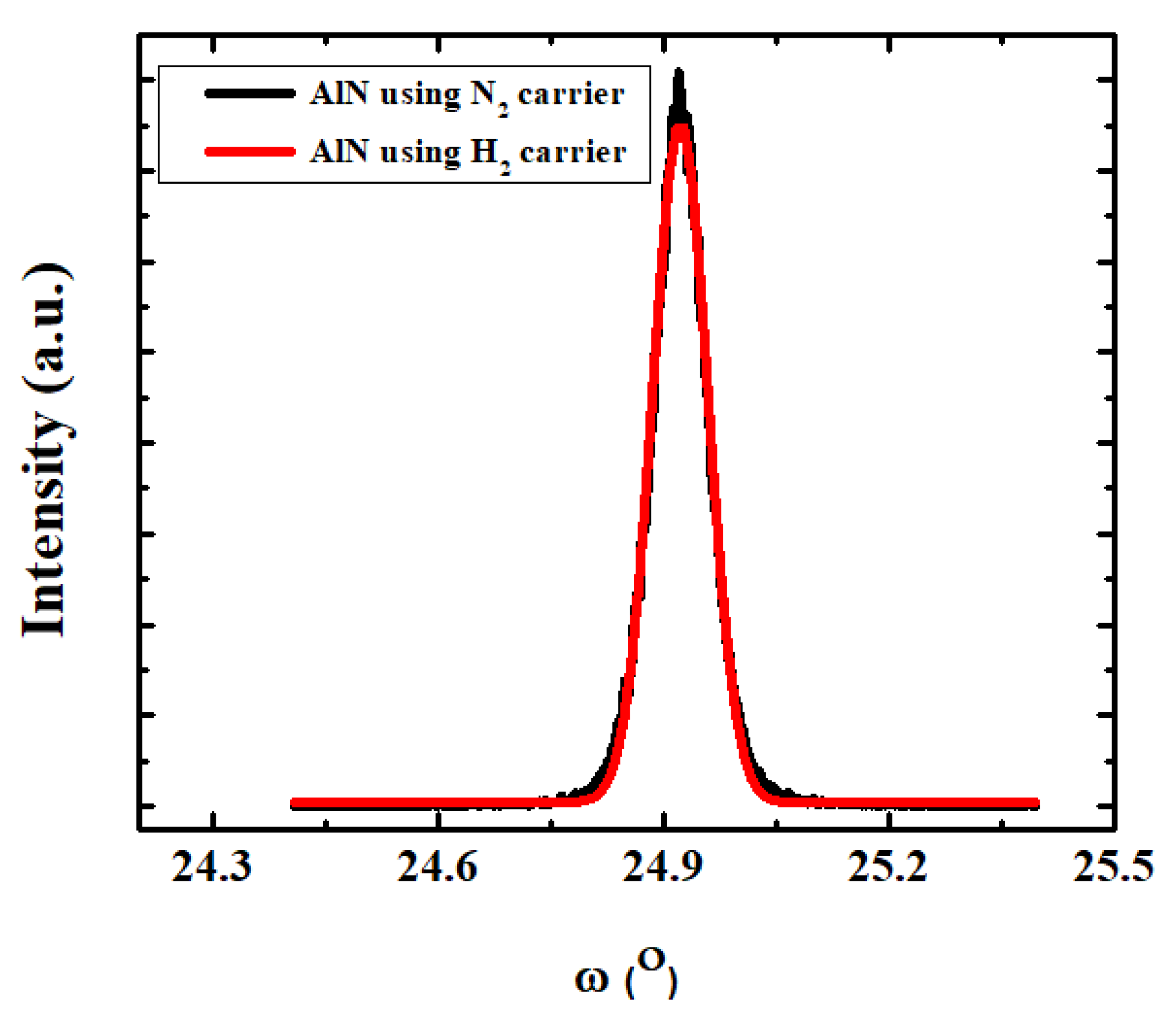 Coatings 12 00924 g004