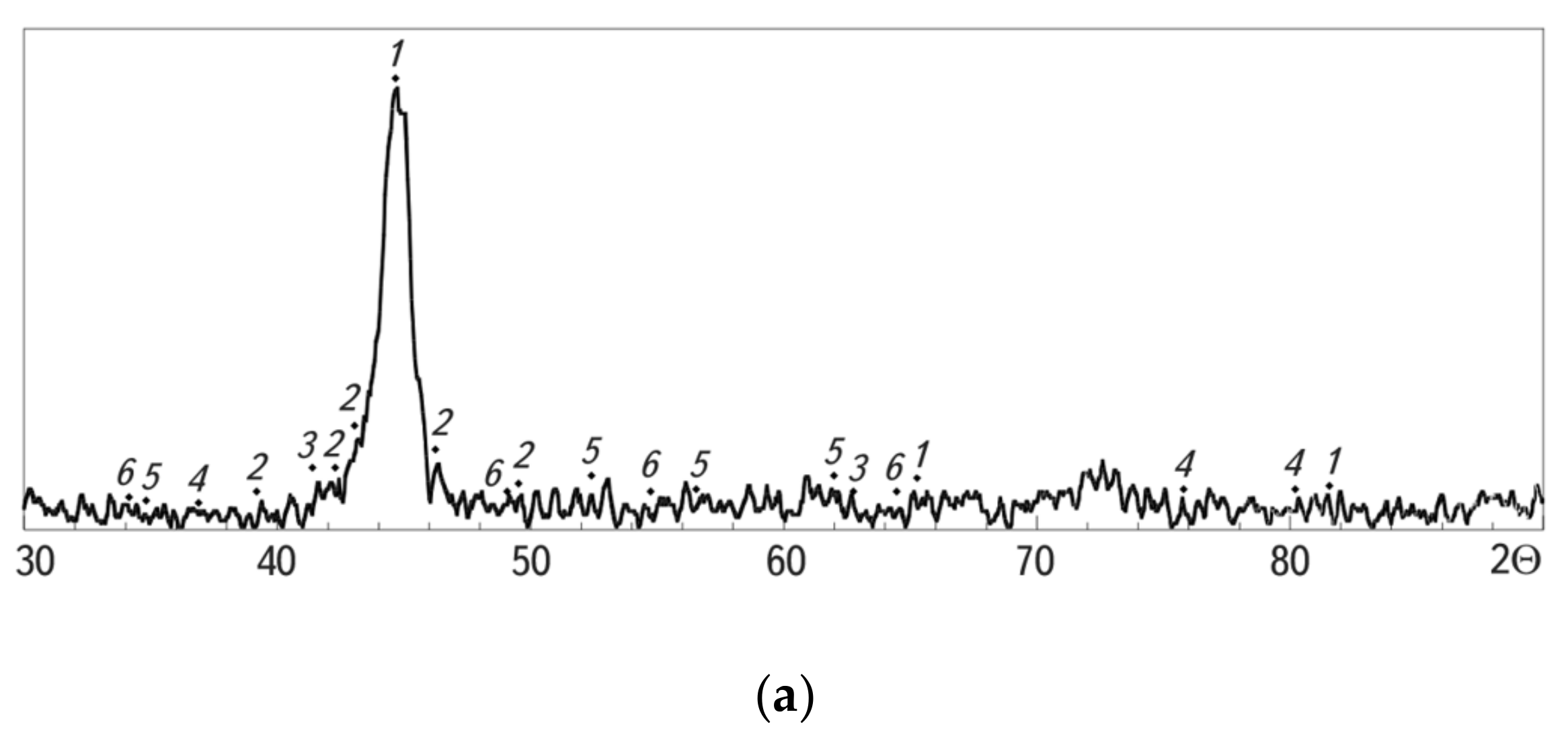 Coatings 12 00925 g006a