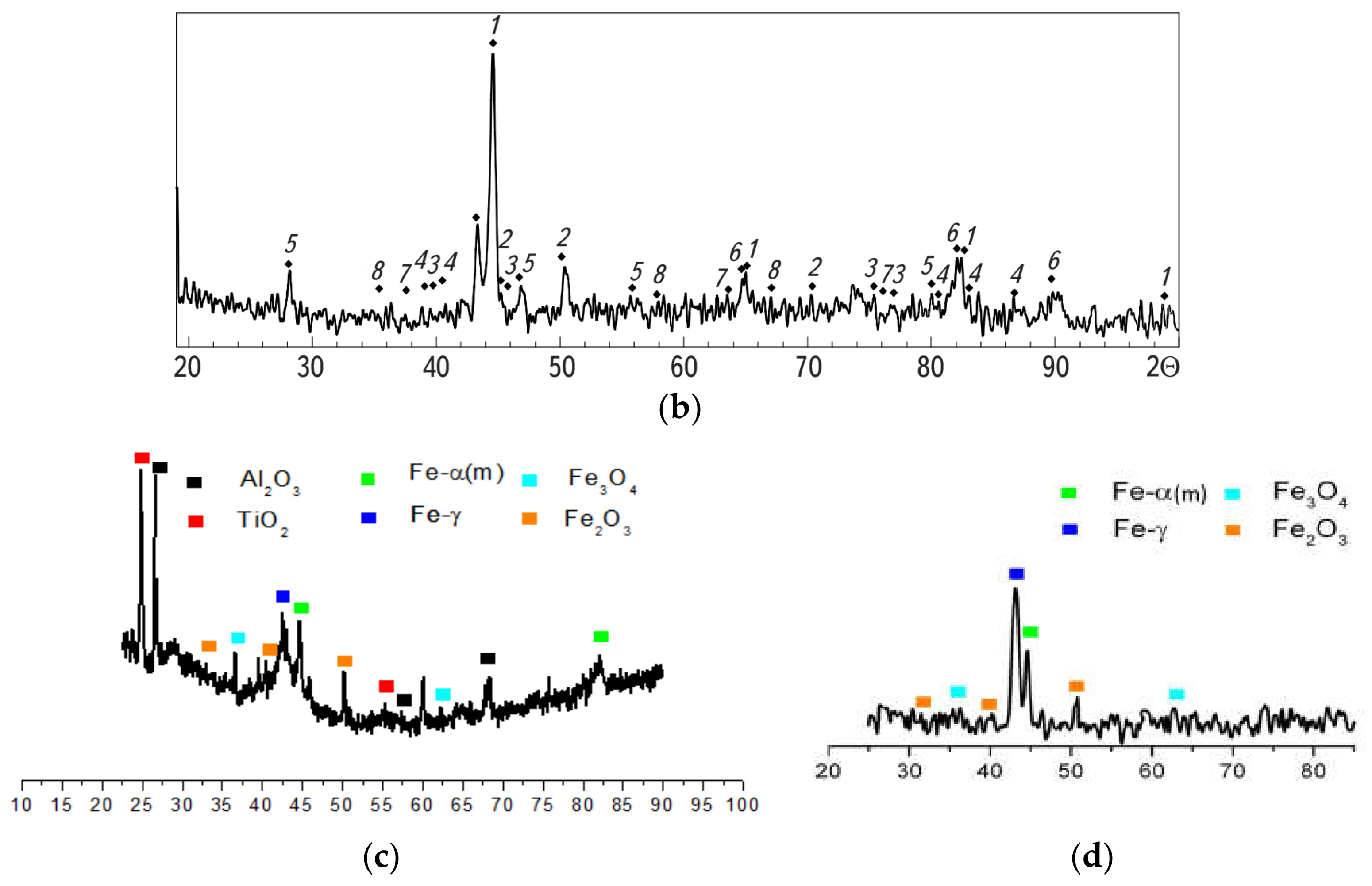 Coatings 12 00925 g006b