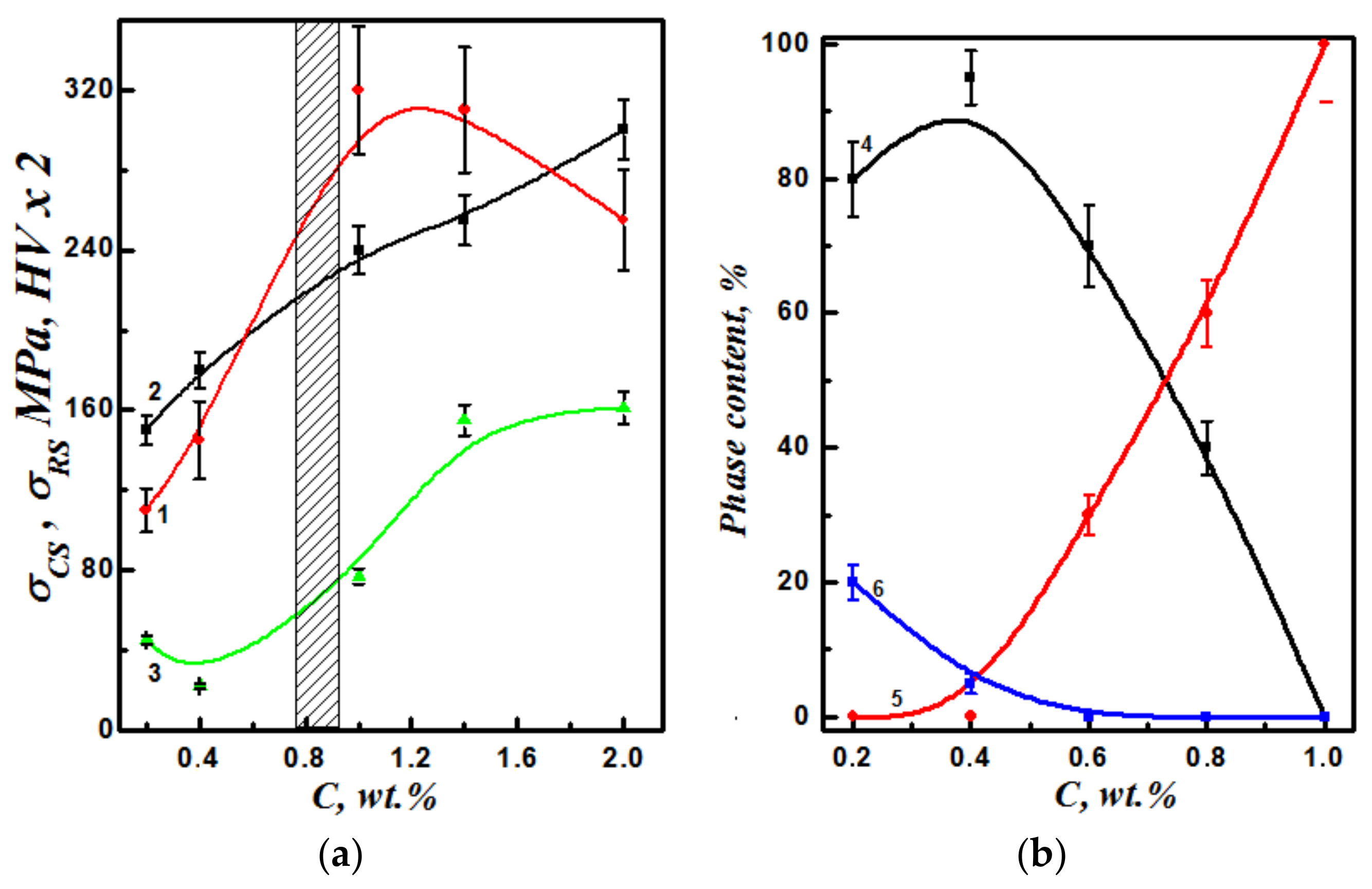 Coatings 12 00925 g007