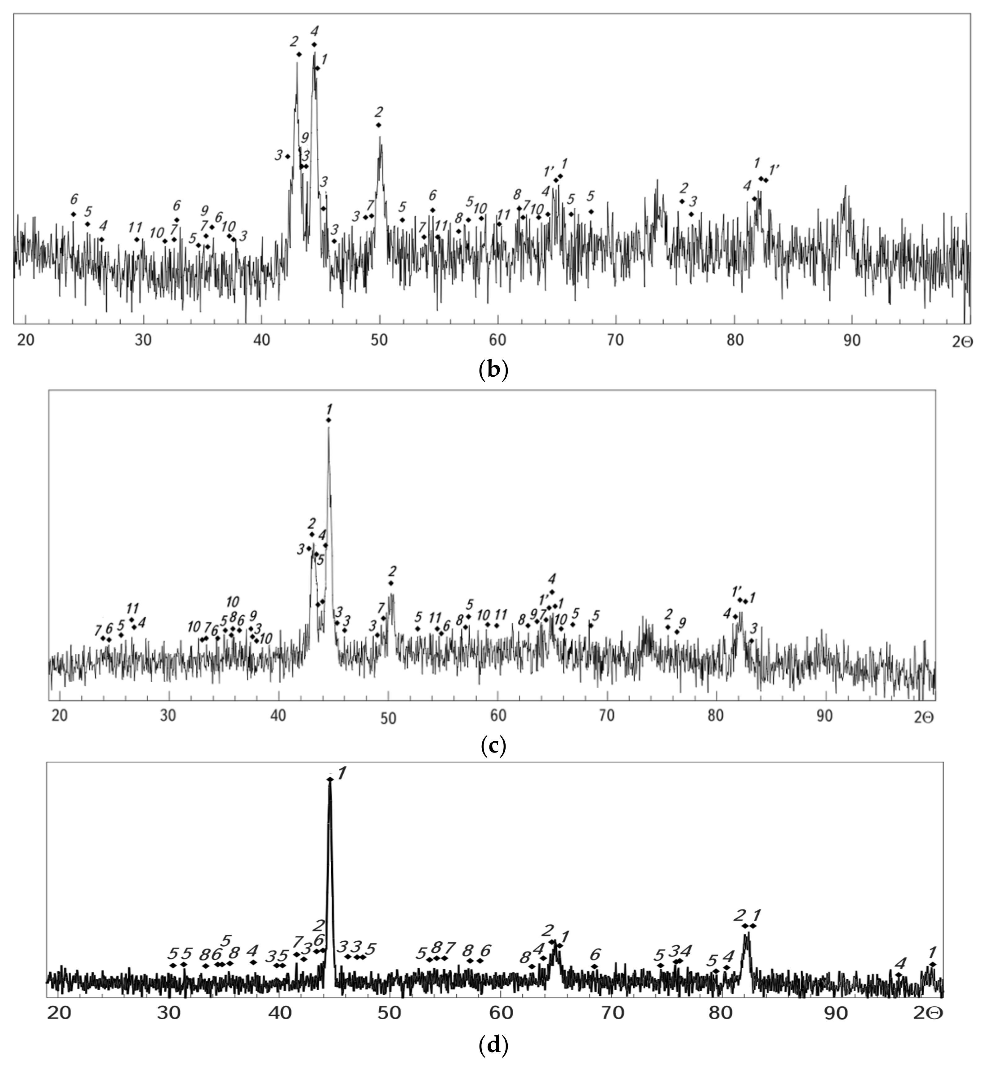 Coatings 12 00925 g010b
