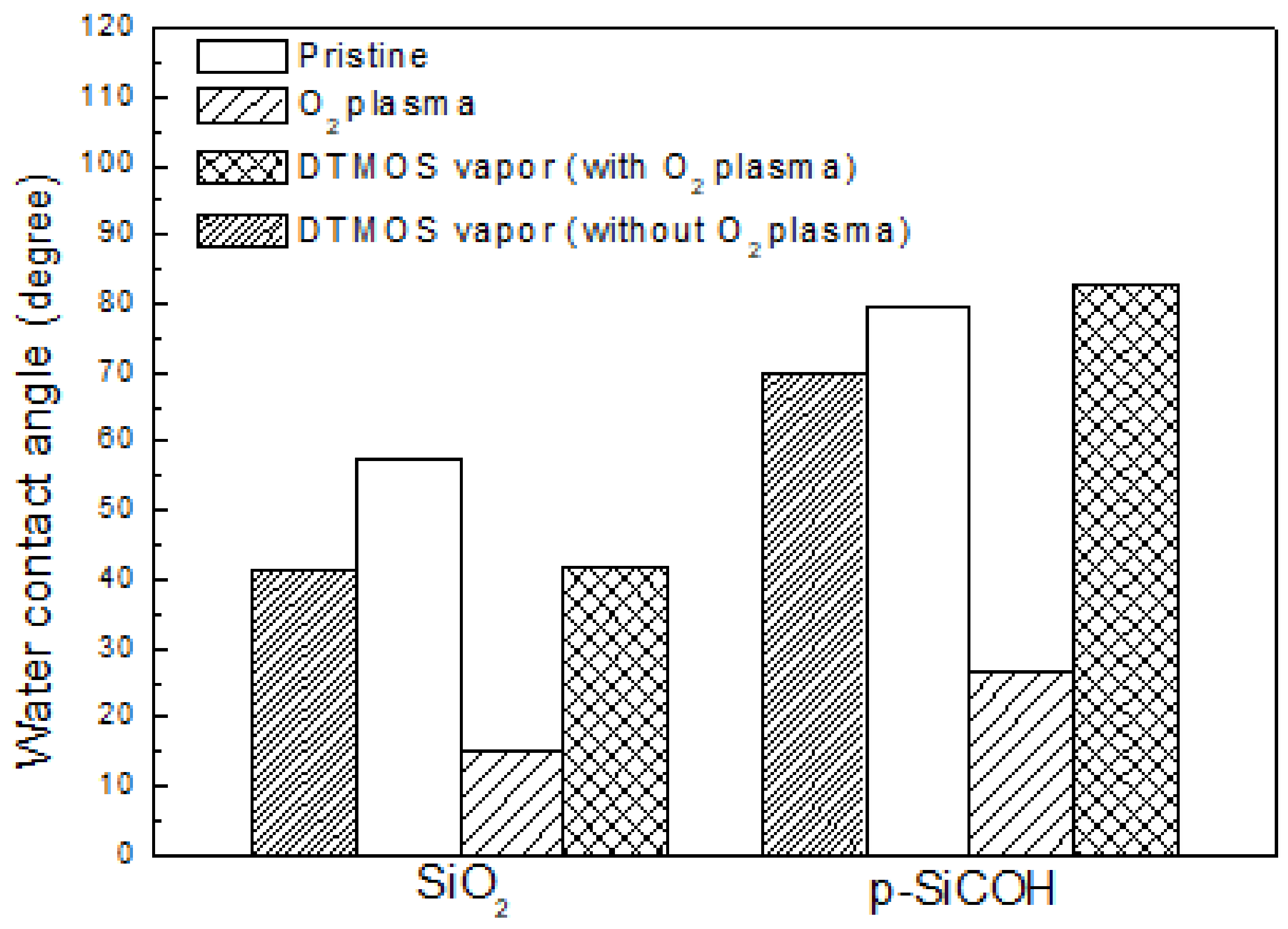 Coatings 12 00926 g002