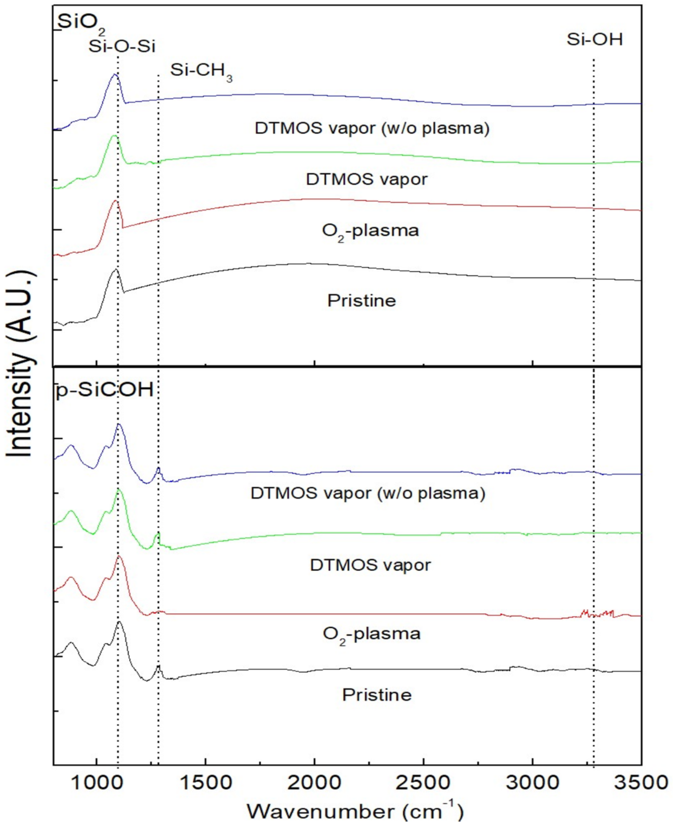 Coatings 12 00926 g003