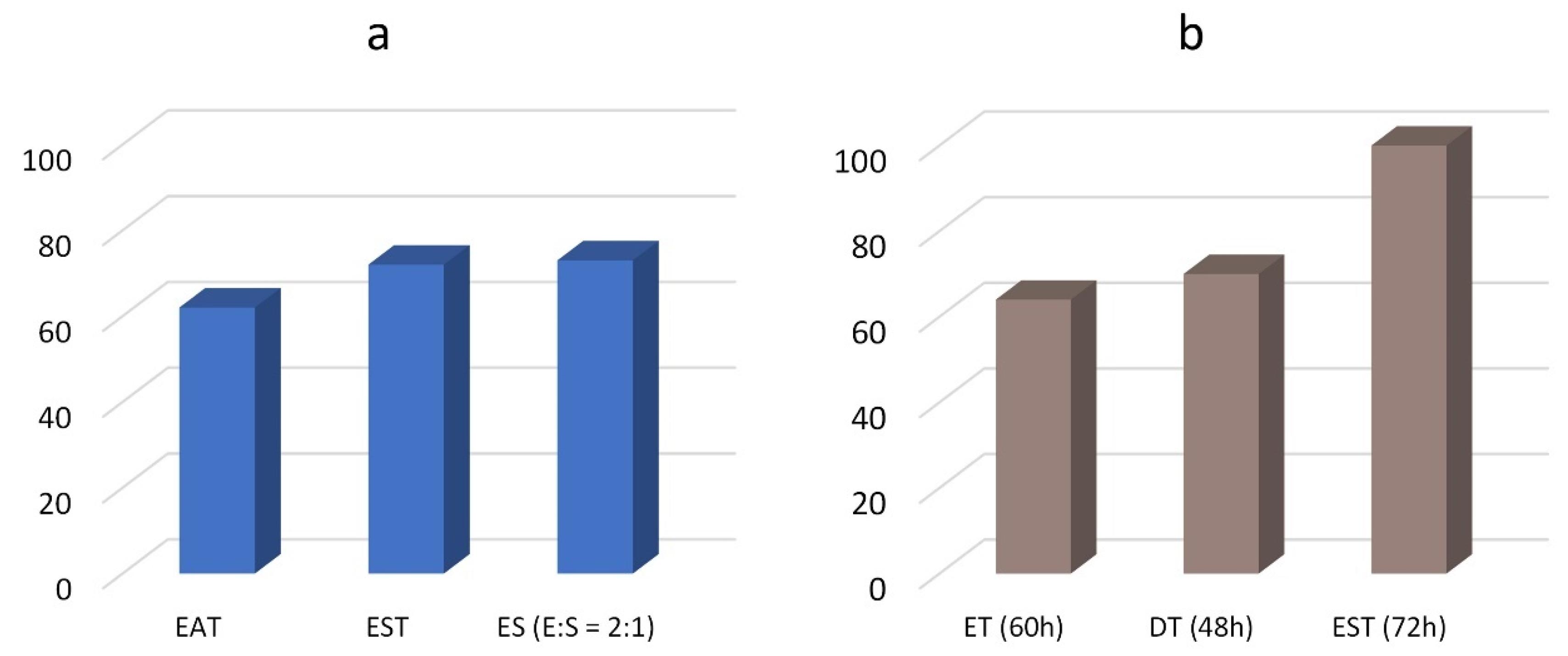 Coatings 12 00927 g002