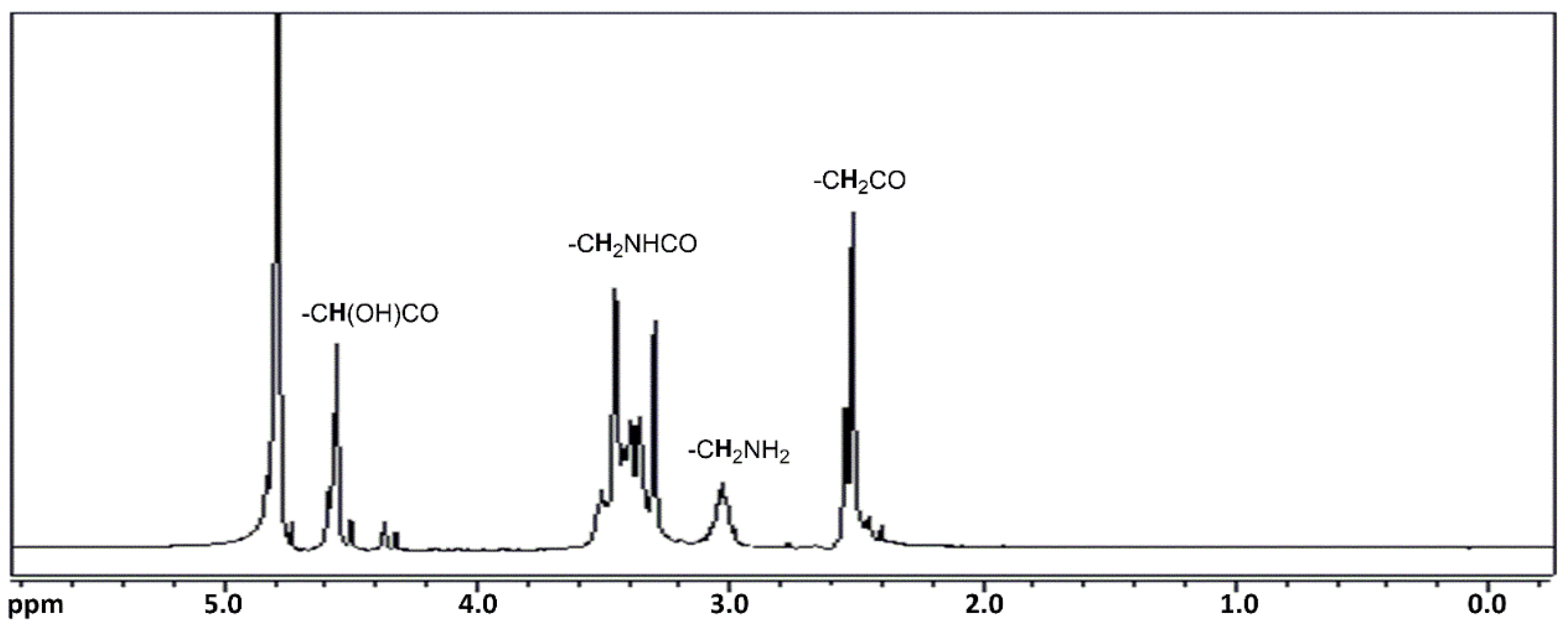 Coatings 12 00927 g003