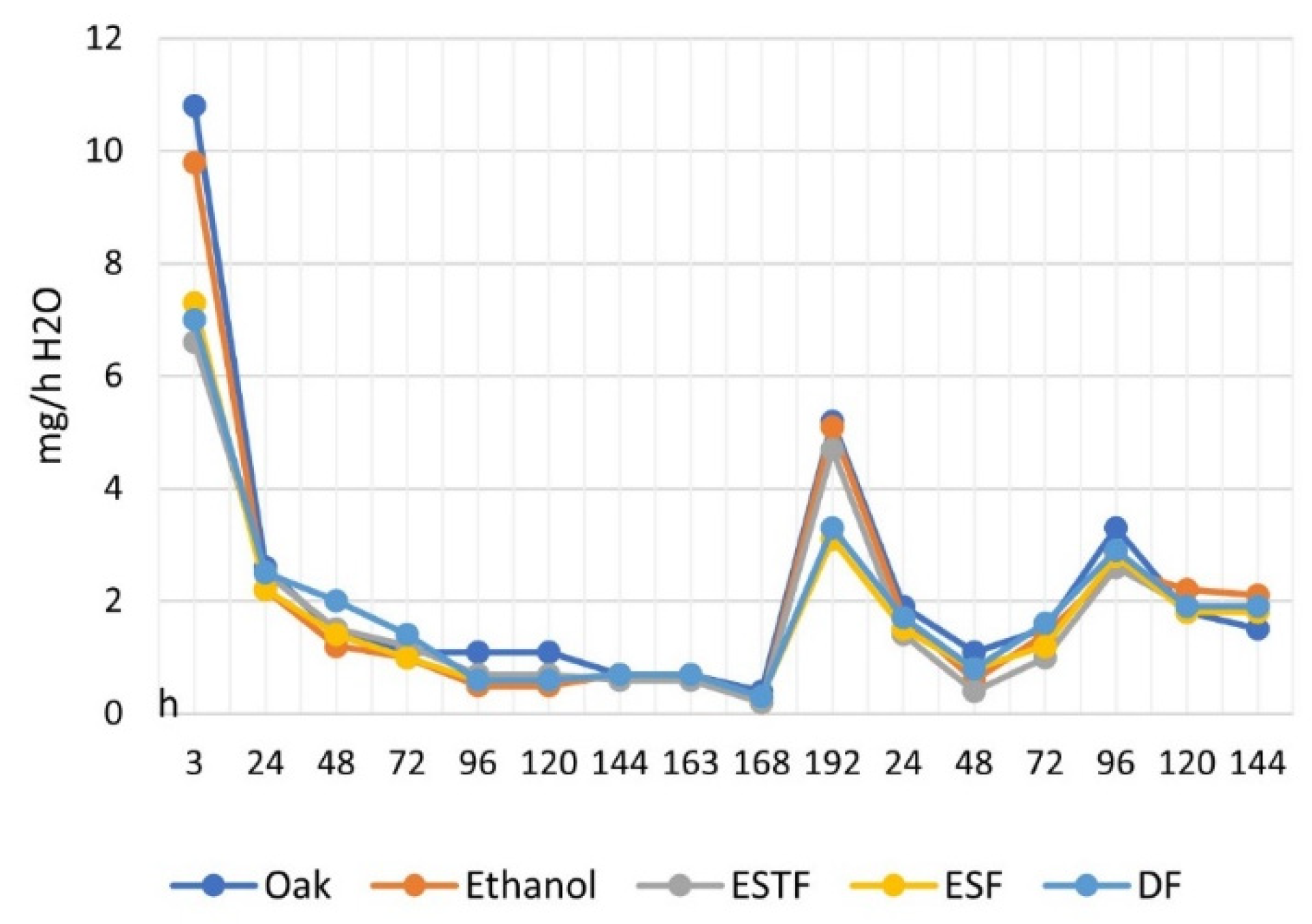 Coatings 12 00927 g009