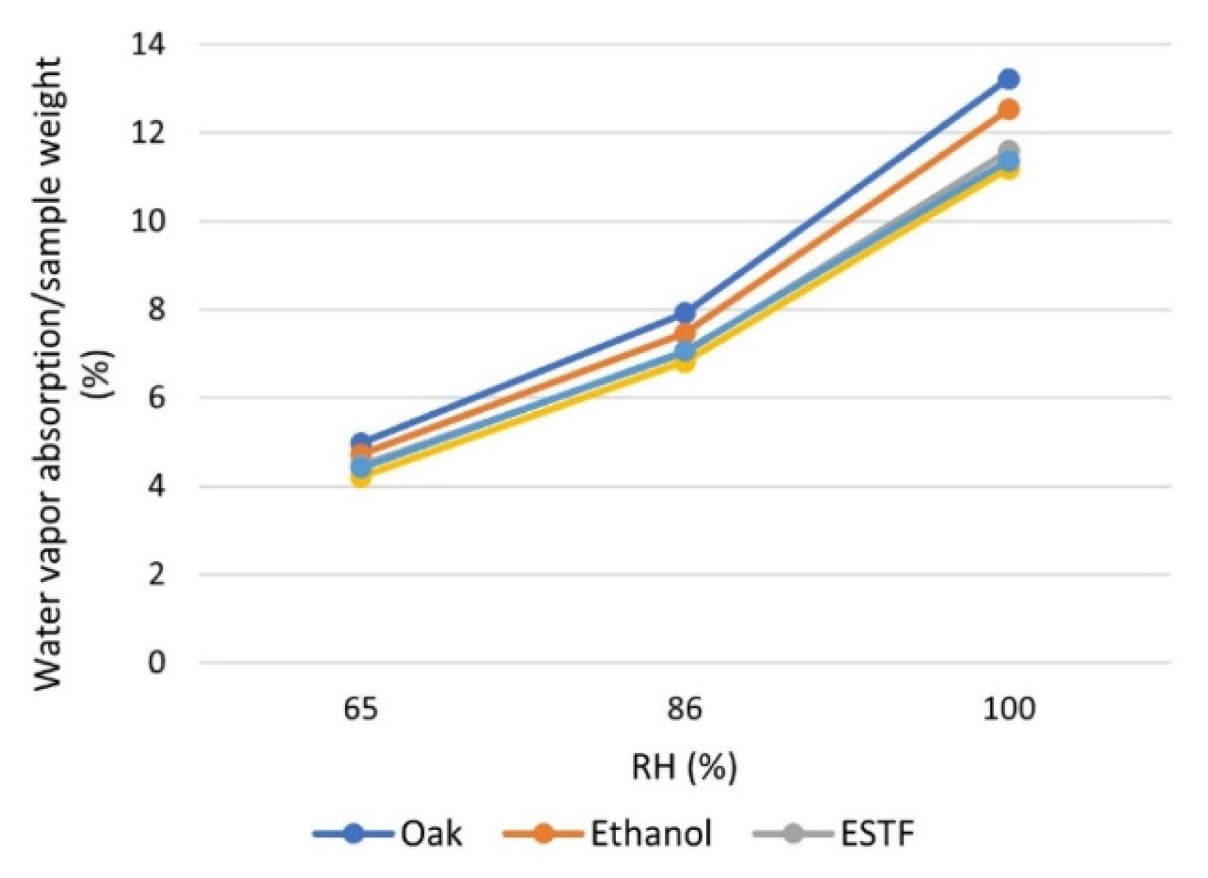 Coatings 12 00927 g010