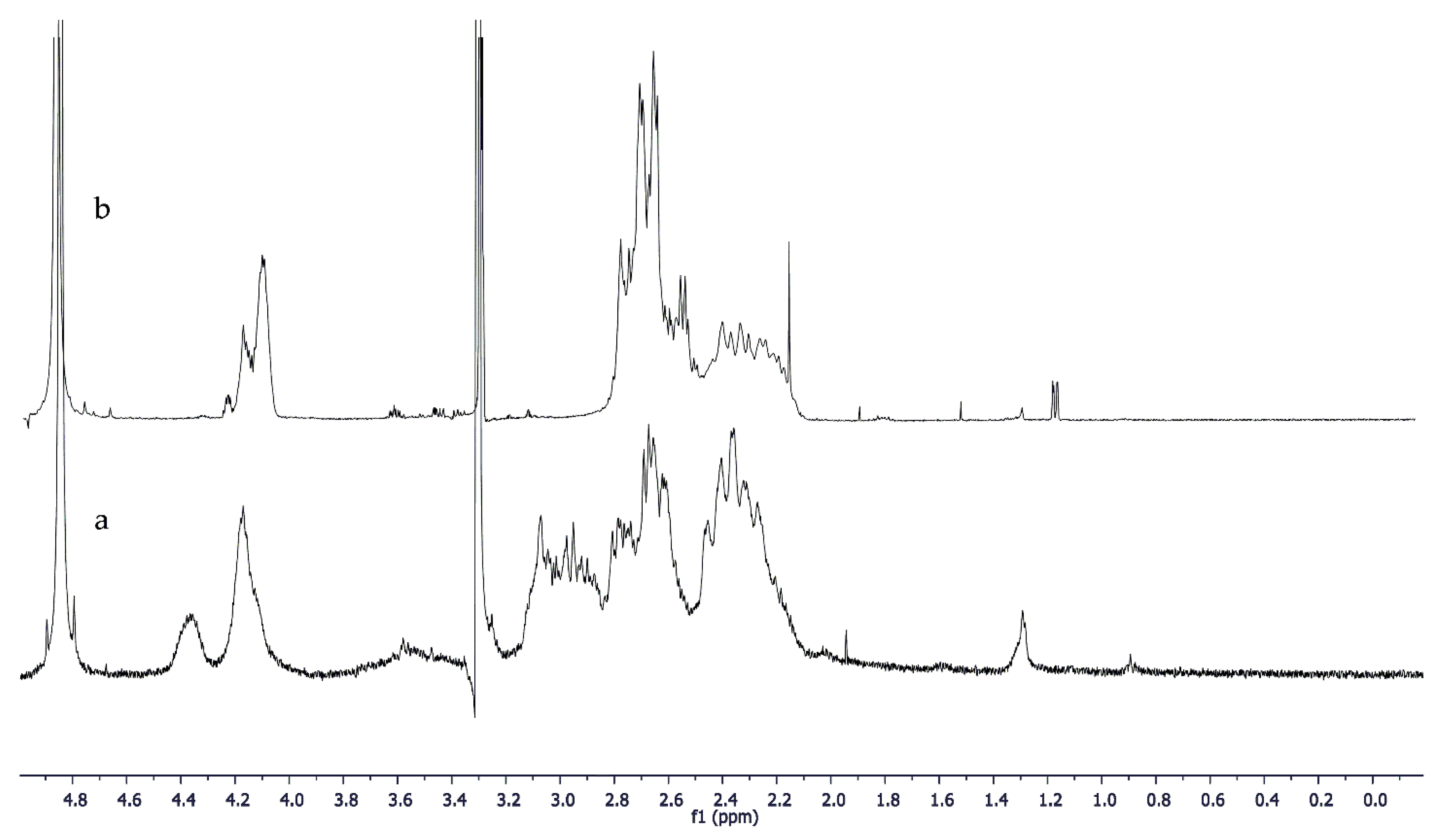 Coatings 12 00927 g012
