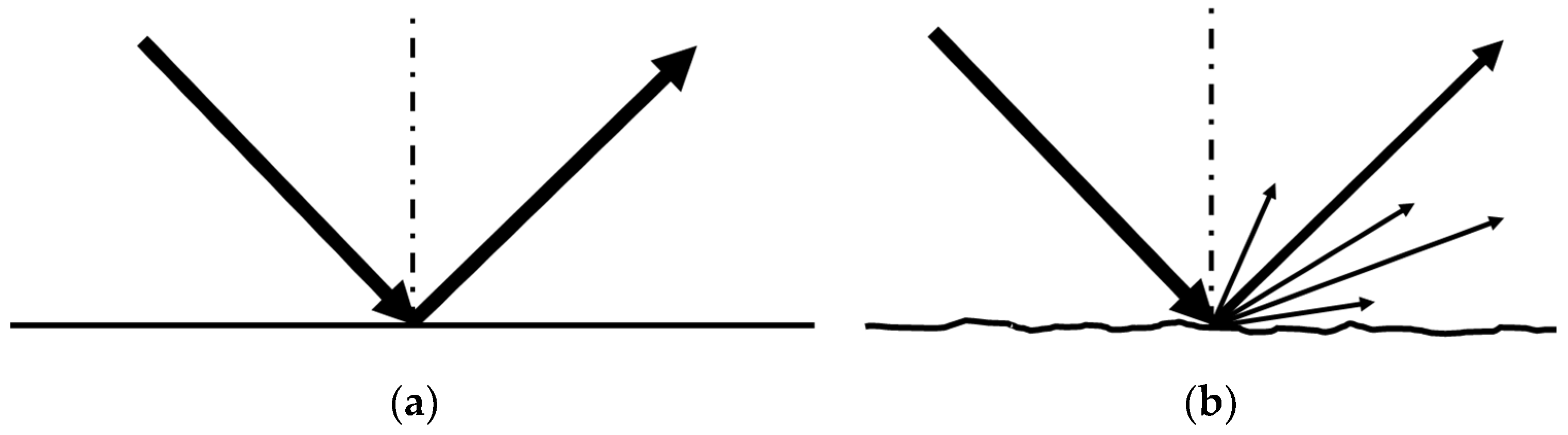Coatings 12 00928 g002 550