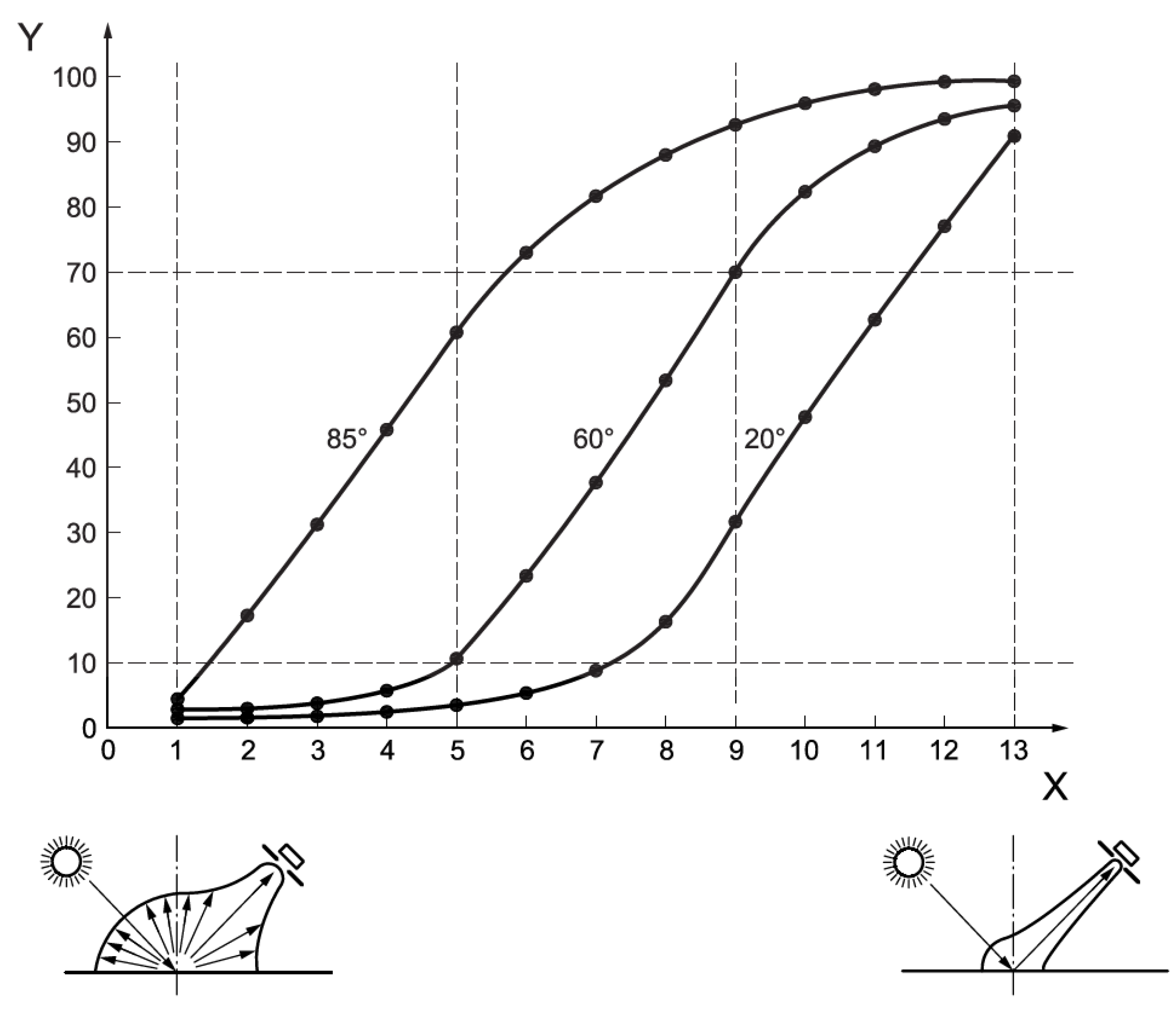 Coatings 12 00928 g003 550