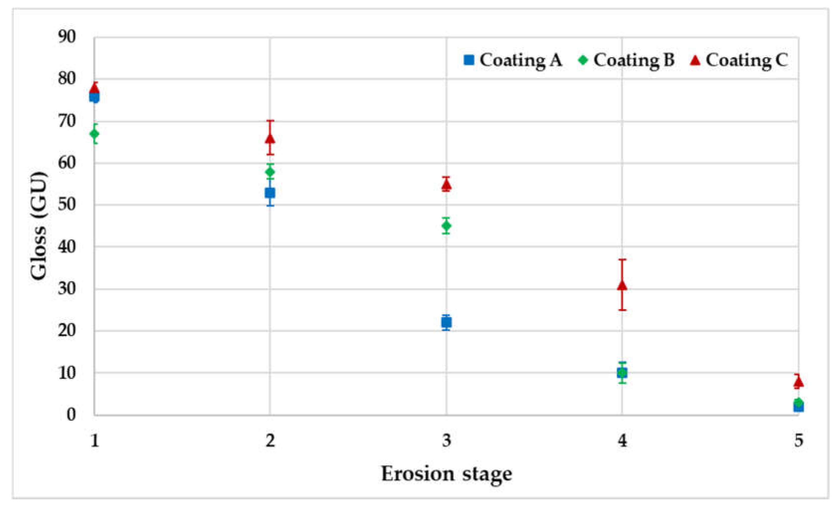 Coatings 12 00928 g012 550