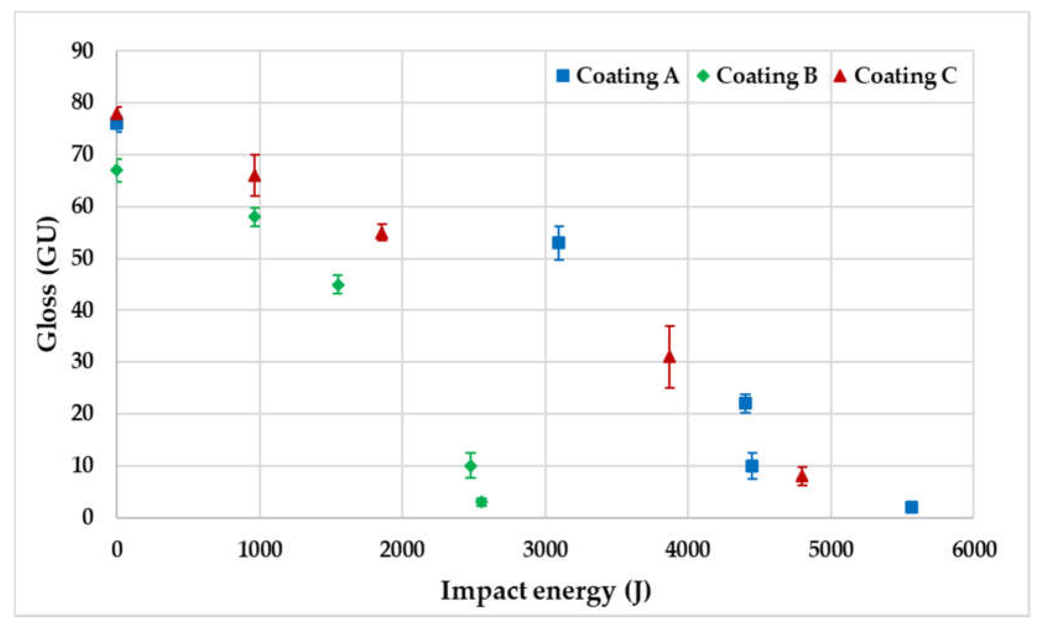 Coatings 12 00928 g013 550