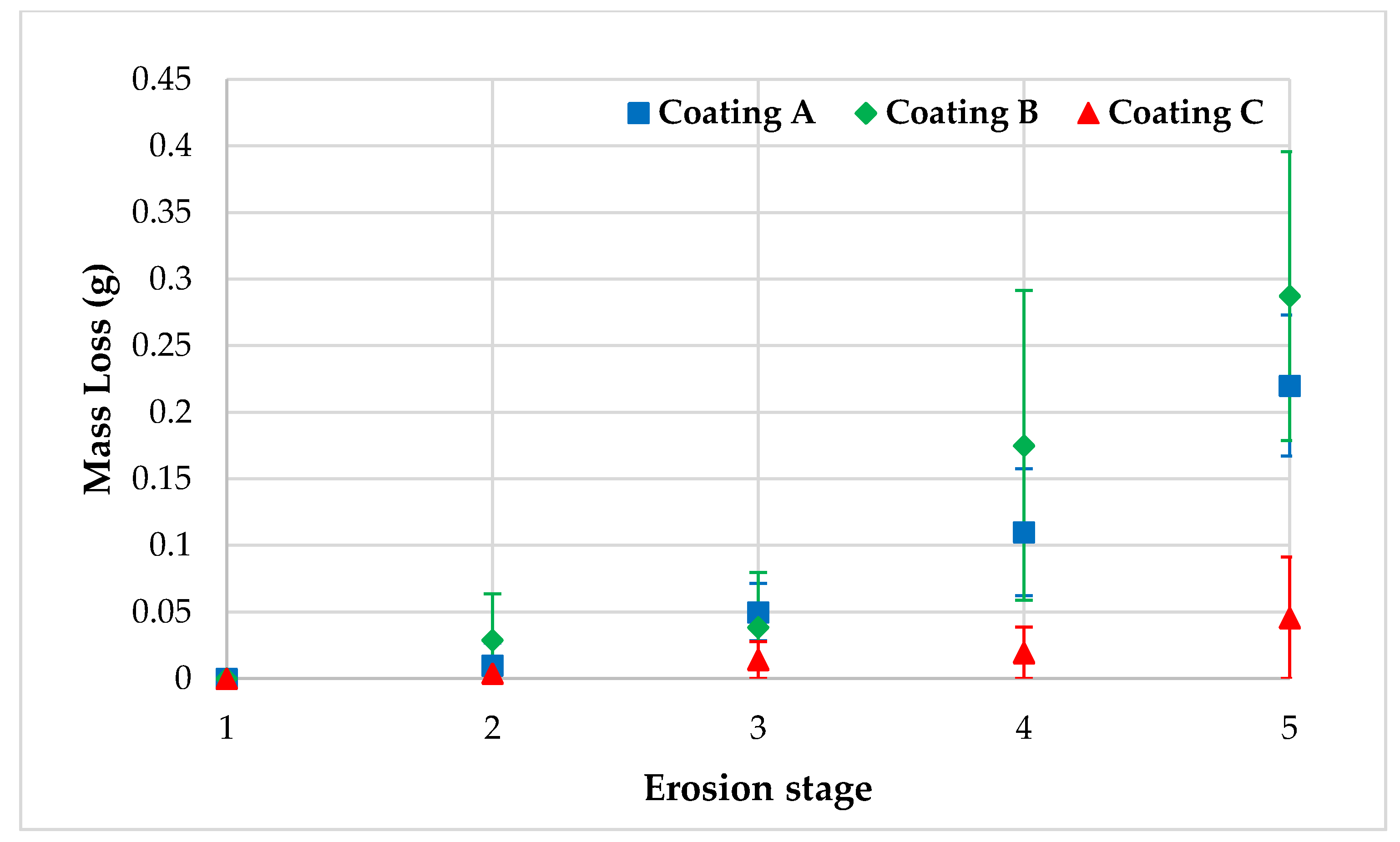 Coatings 12 00928 g014 550